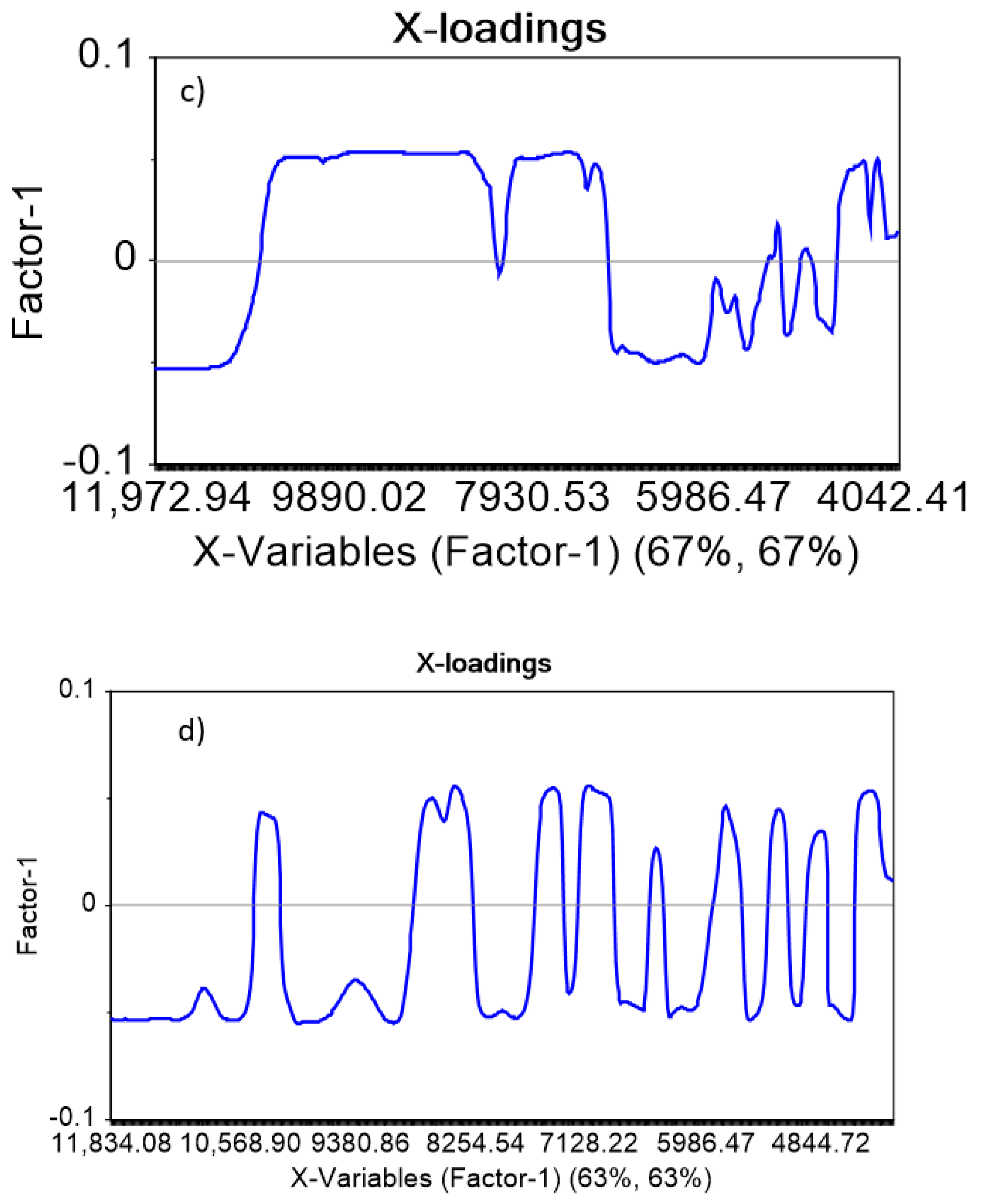 Applsci 13 11534 g008b