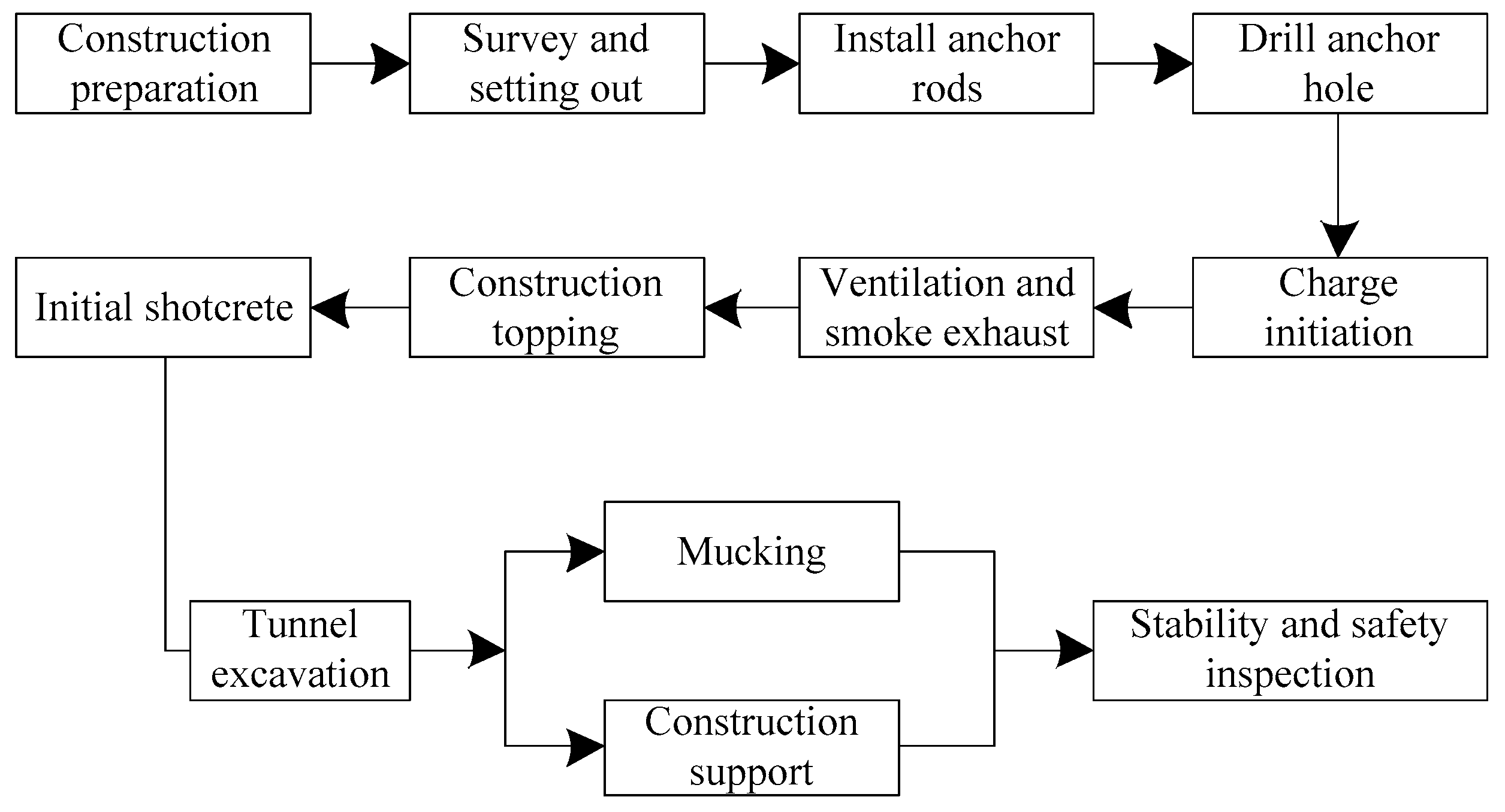 Applsci 13 11538 g003