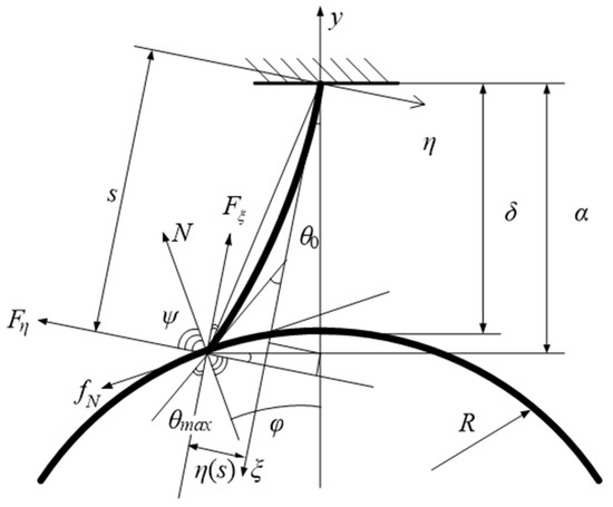 2025年冬【法人向けお歳暮】 Nonlinear Vibration Characteristics and Bifurcations of a センターテーブル・ローテーブル