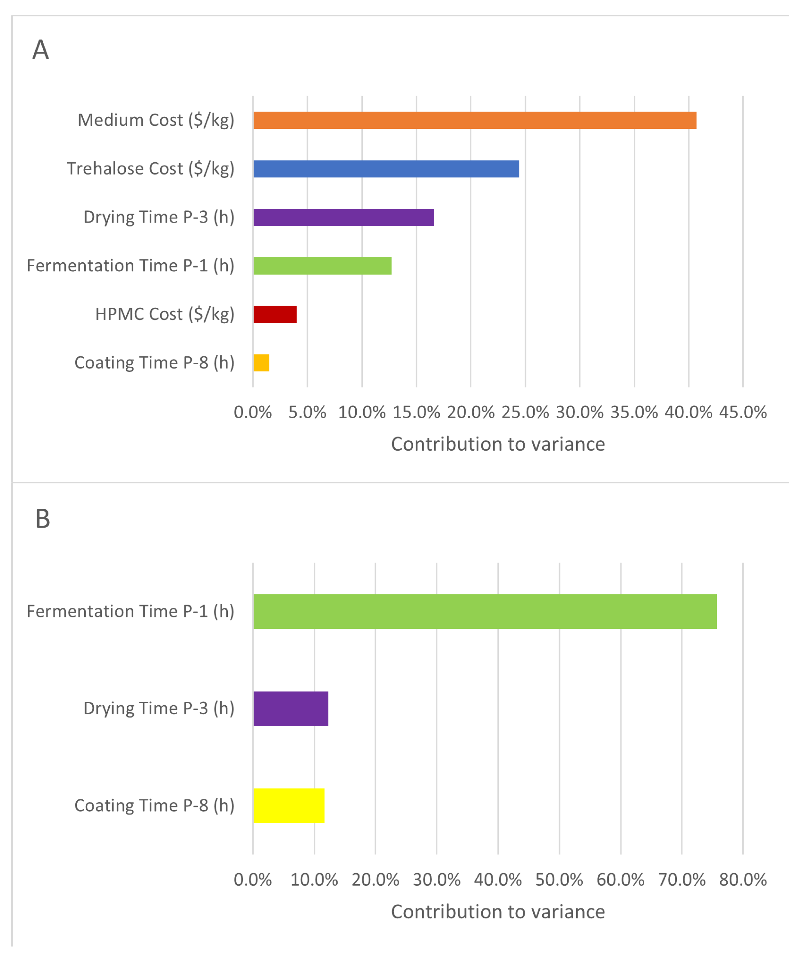 Applsci 13 11541 g008