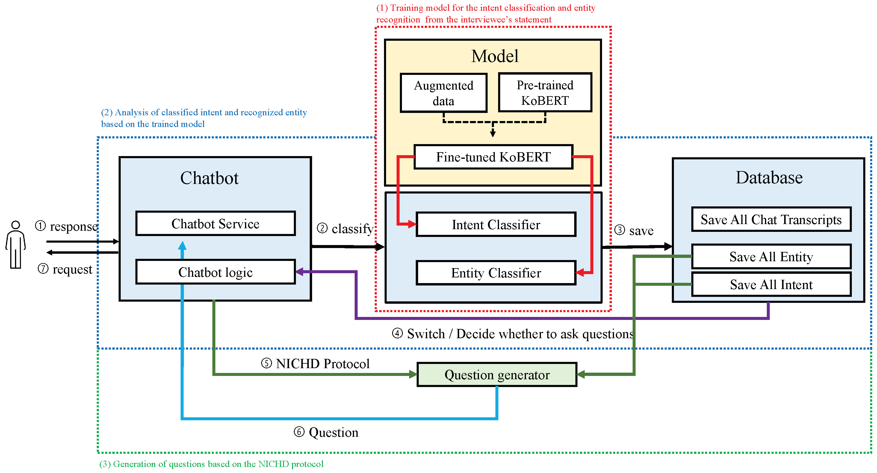 Applsci 13 11545 g002