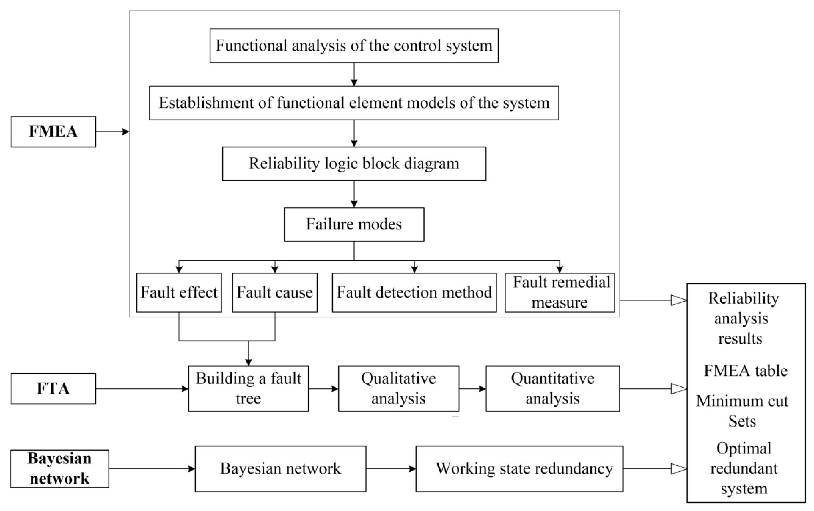 Applsci 13 11546 g005
