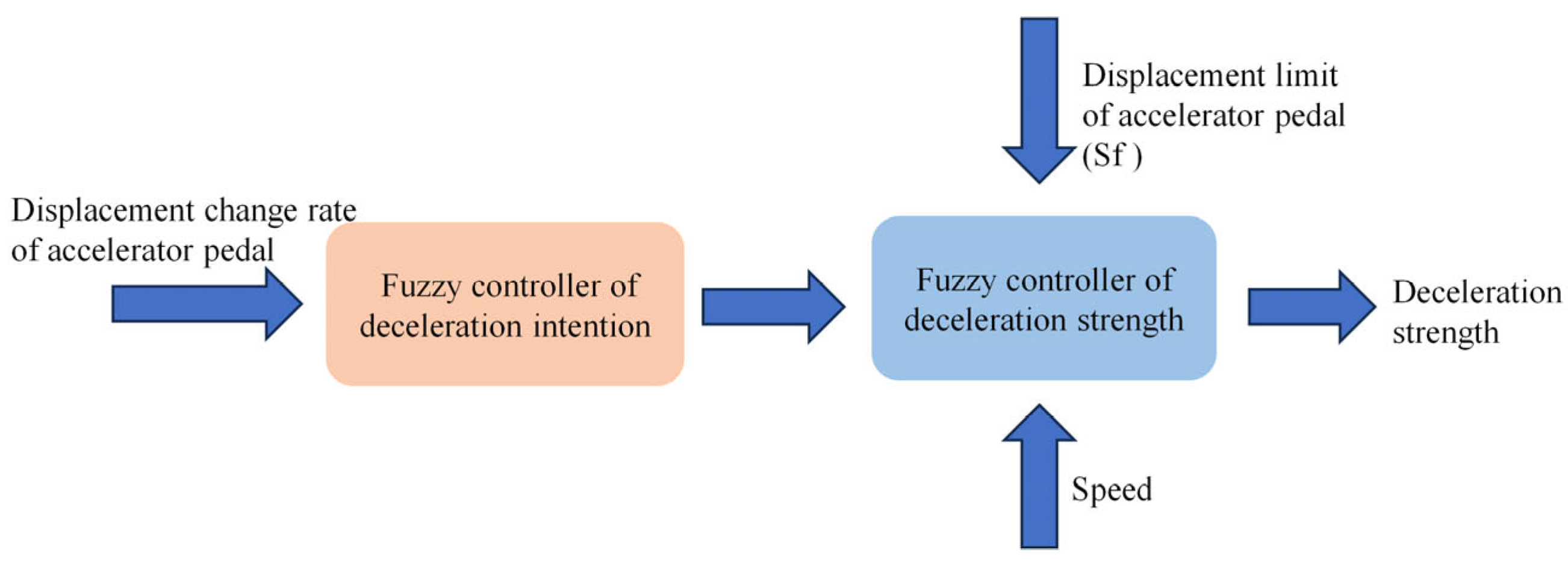 Applsci 13 11547 g002