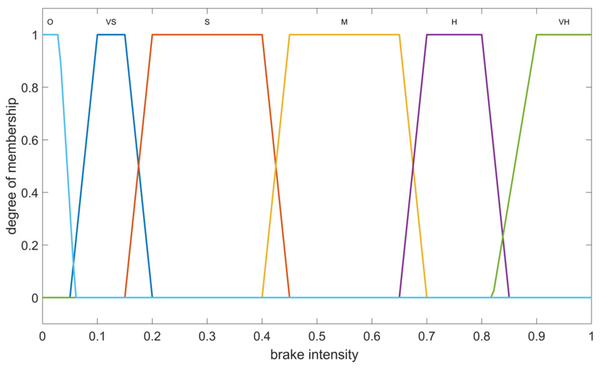 Applsci 13 11547 g007