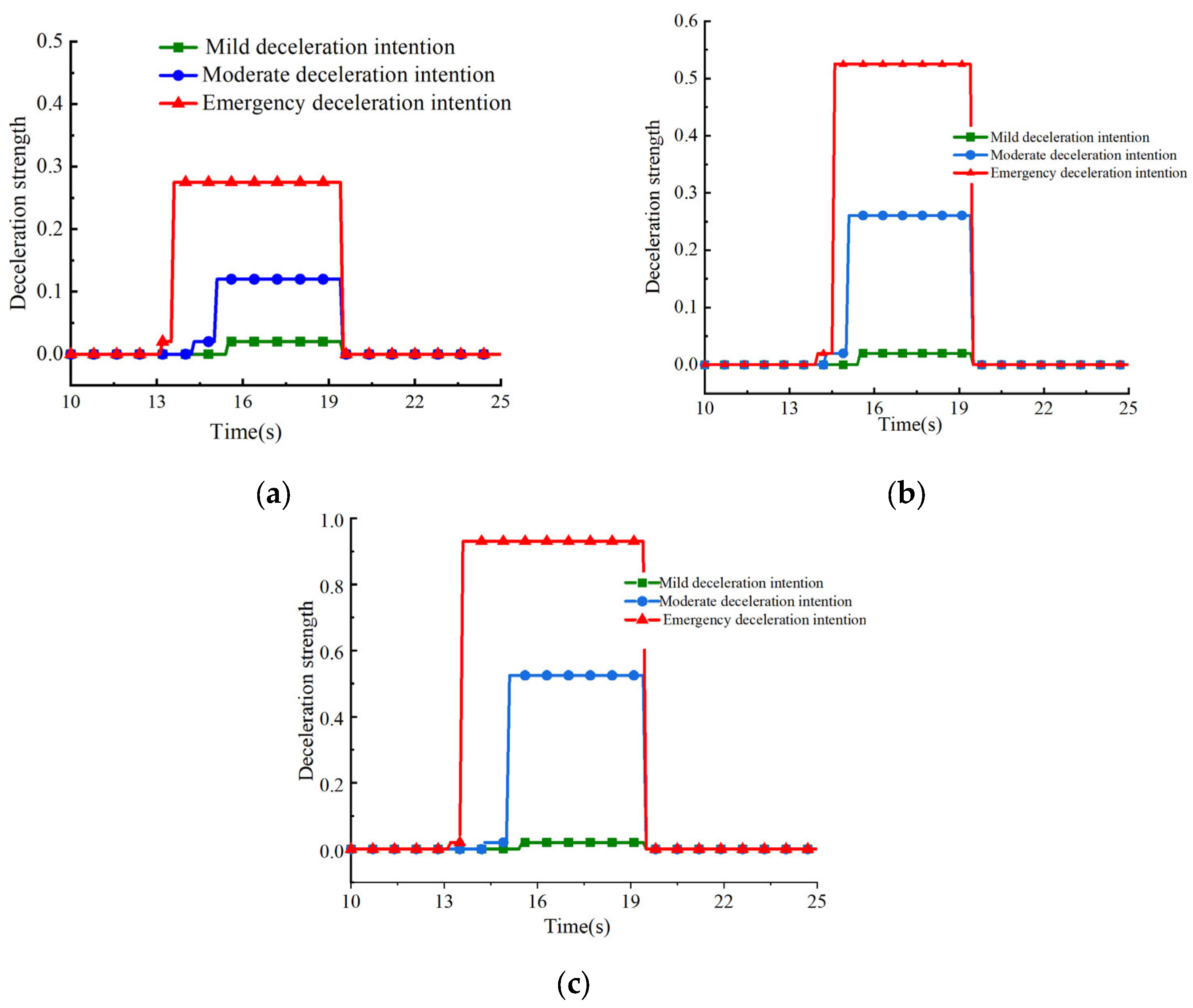Applsci 13 11547 g013