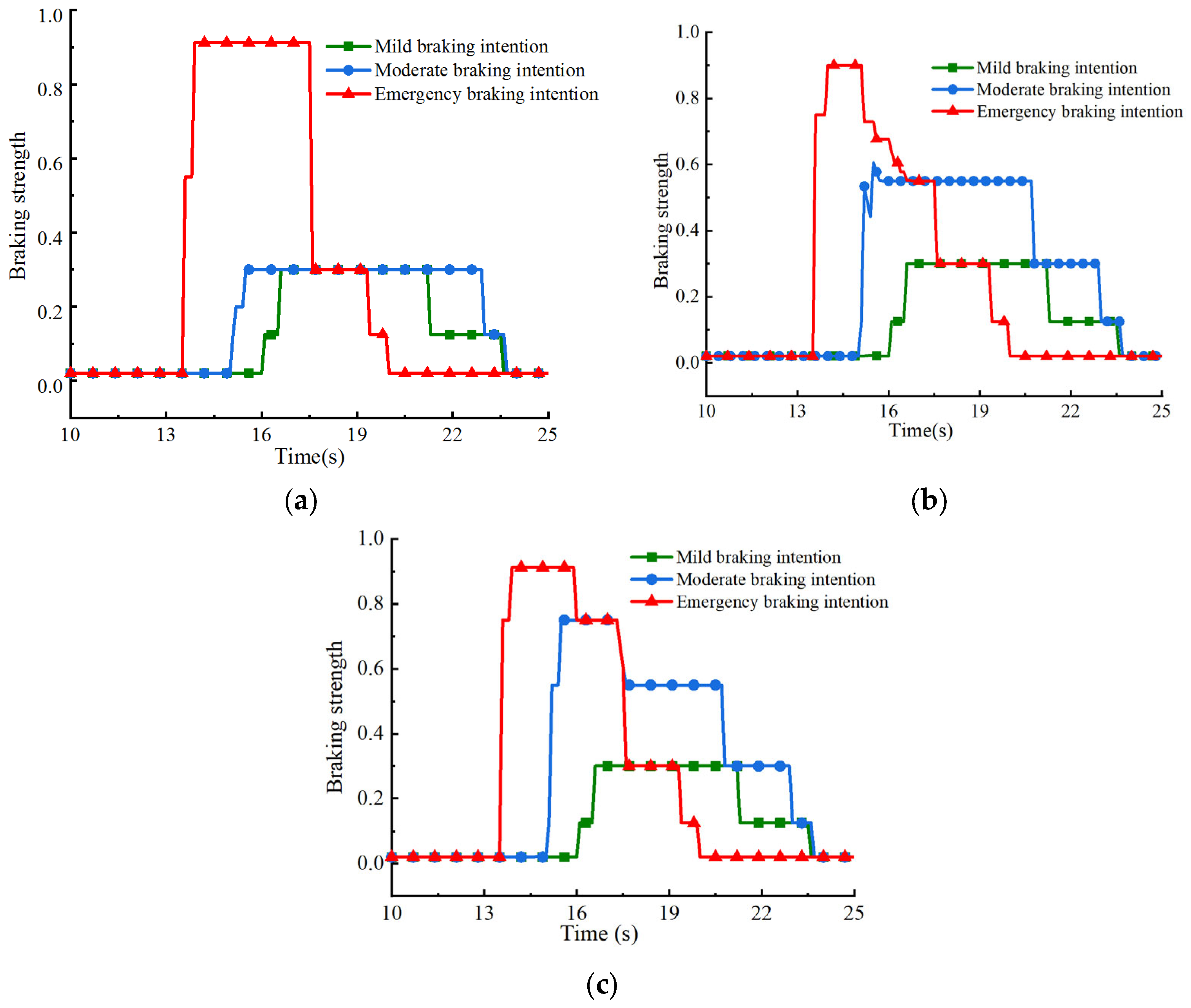 Applsci 13 11547 g014