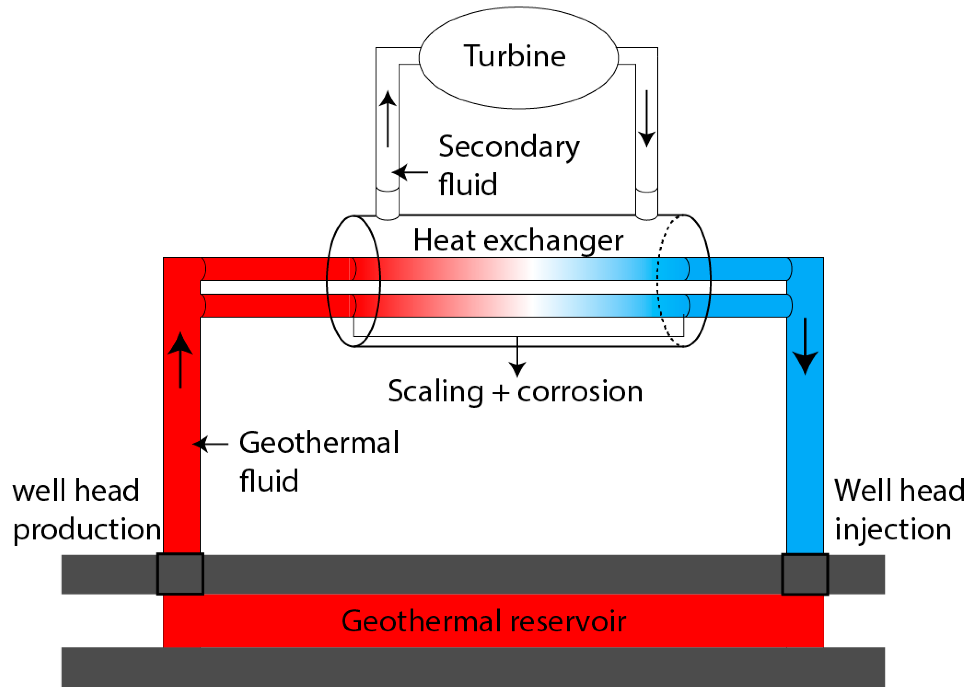 Gas purification process in a geothermal power plant with total reinjection  designed for the Larderello area - ScienceDirect