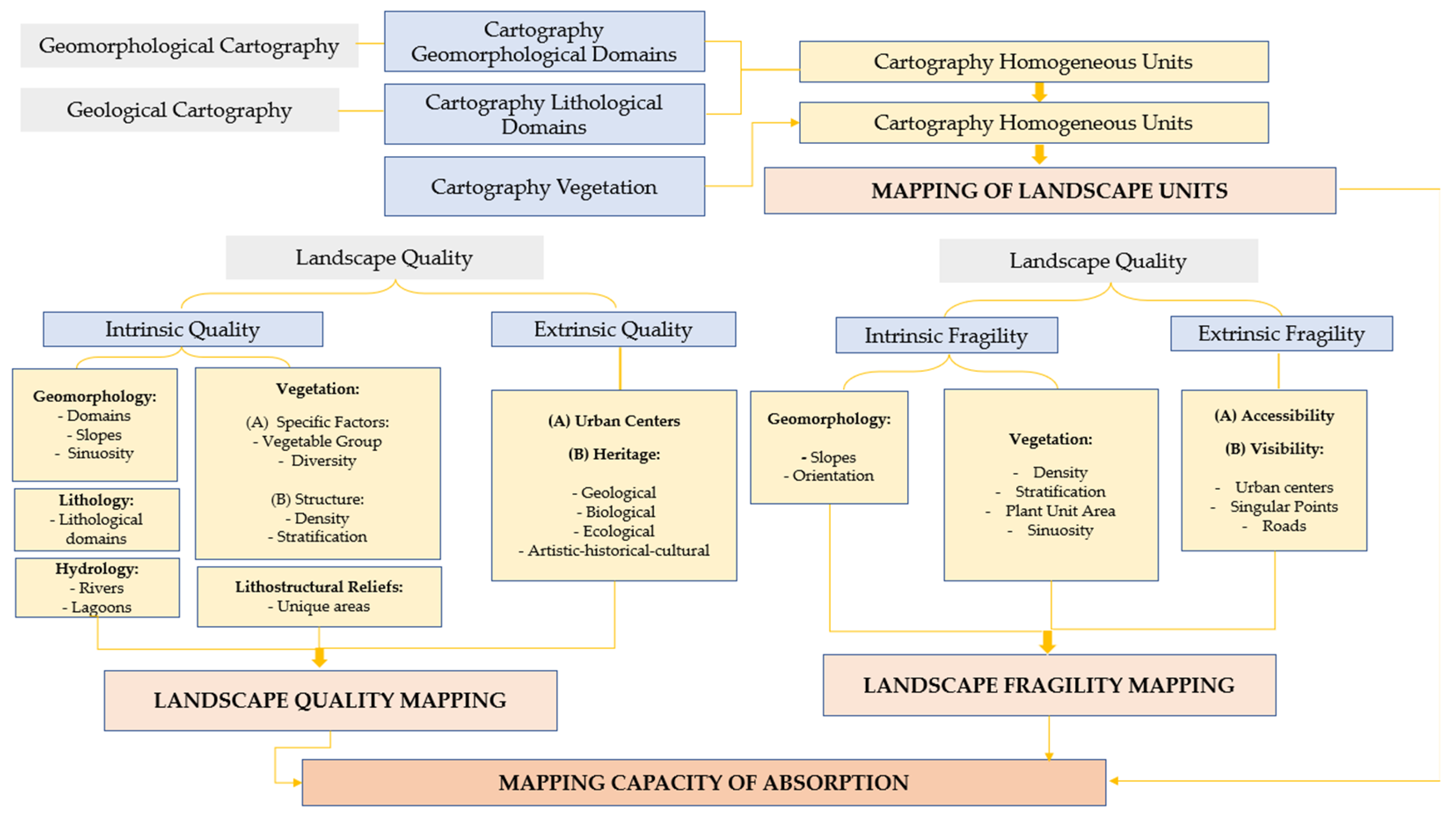 Applsci 13 11556 g002