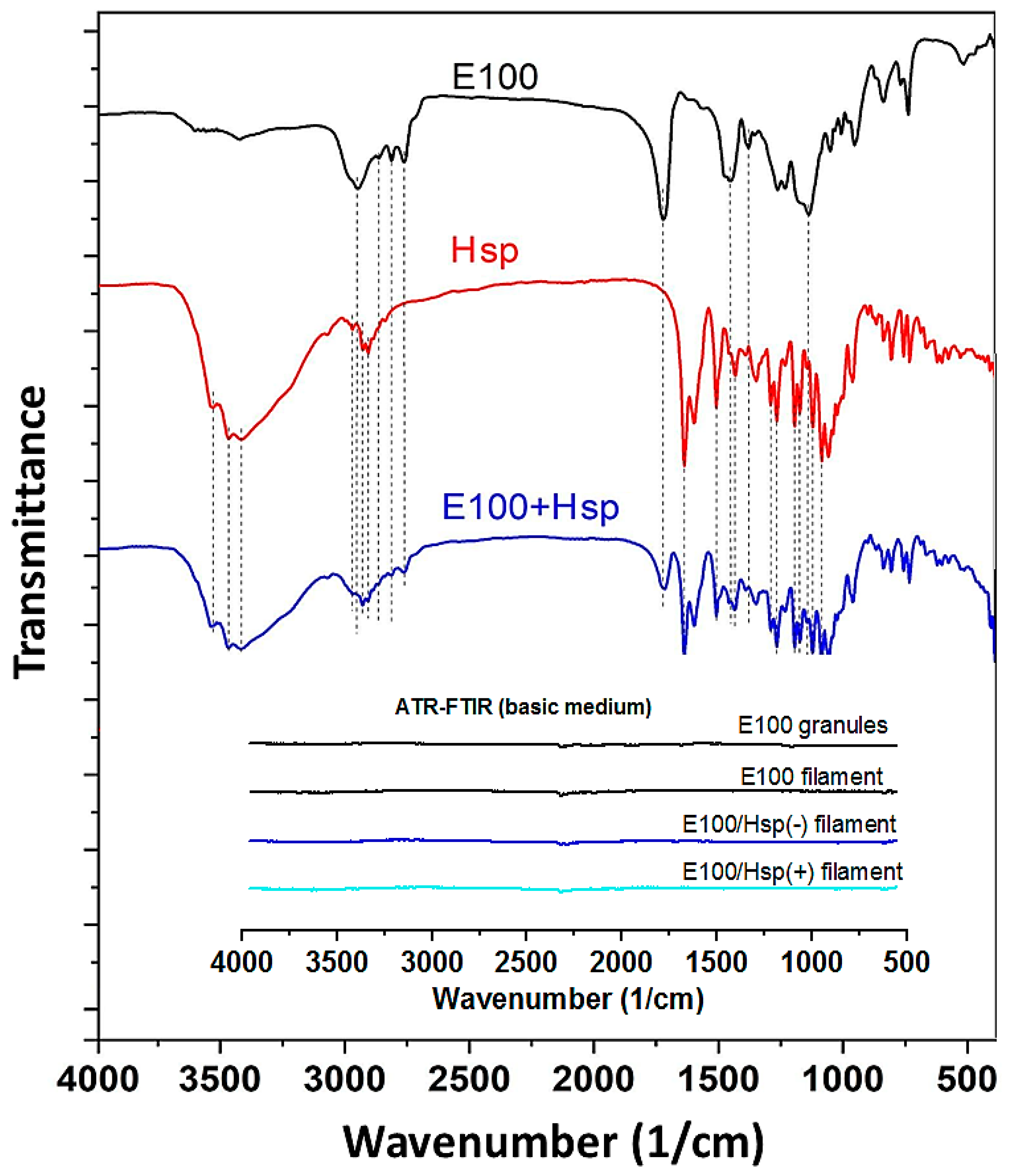 Applsci 13 11558 g008