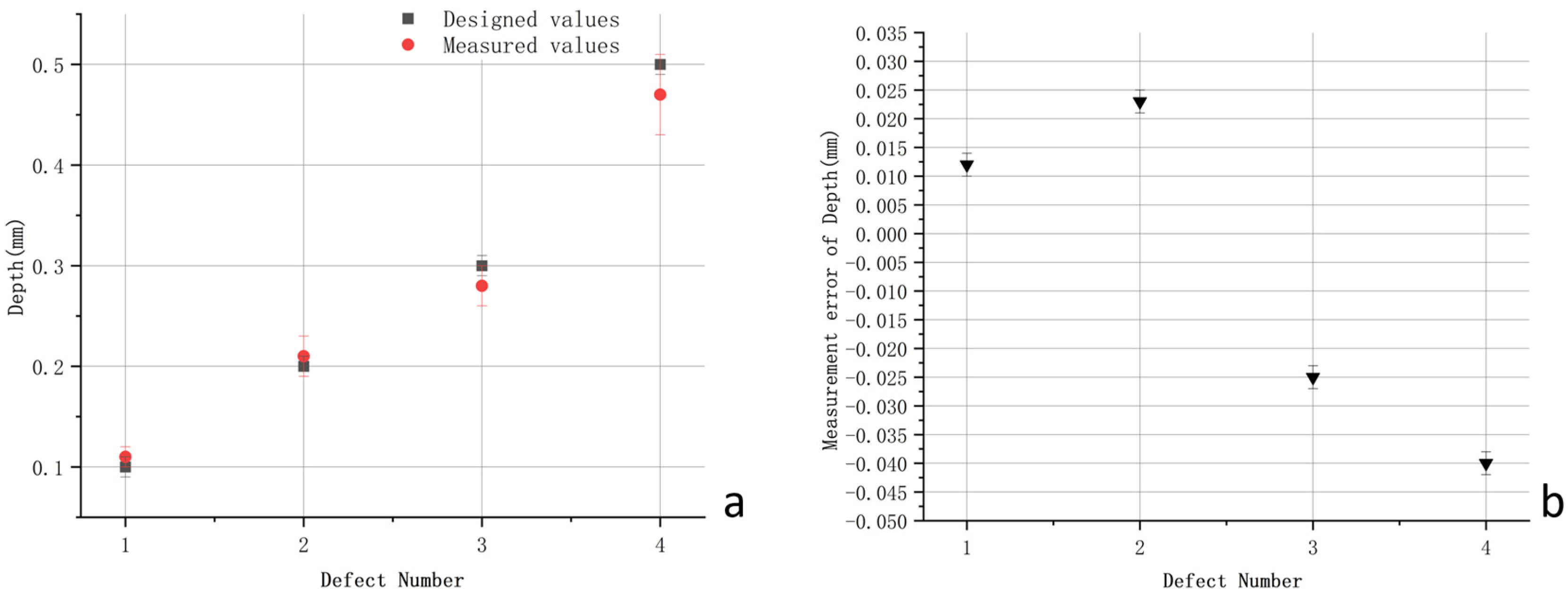 Applsci 13 11559 g013
