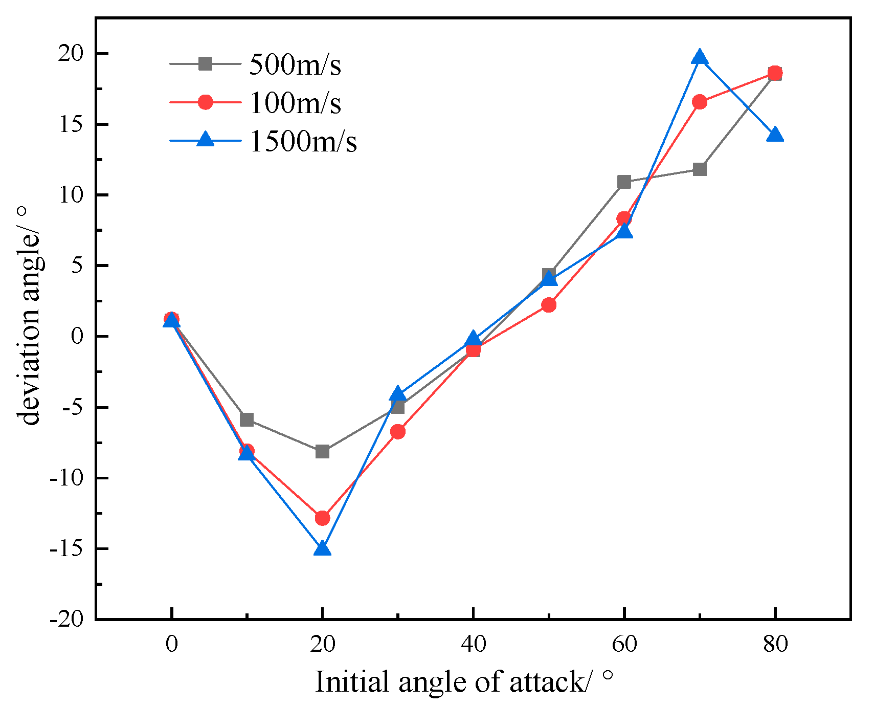 Applsci 13 11567 g008