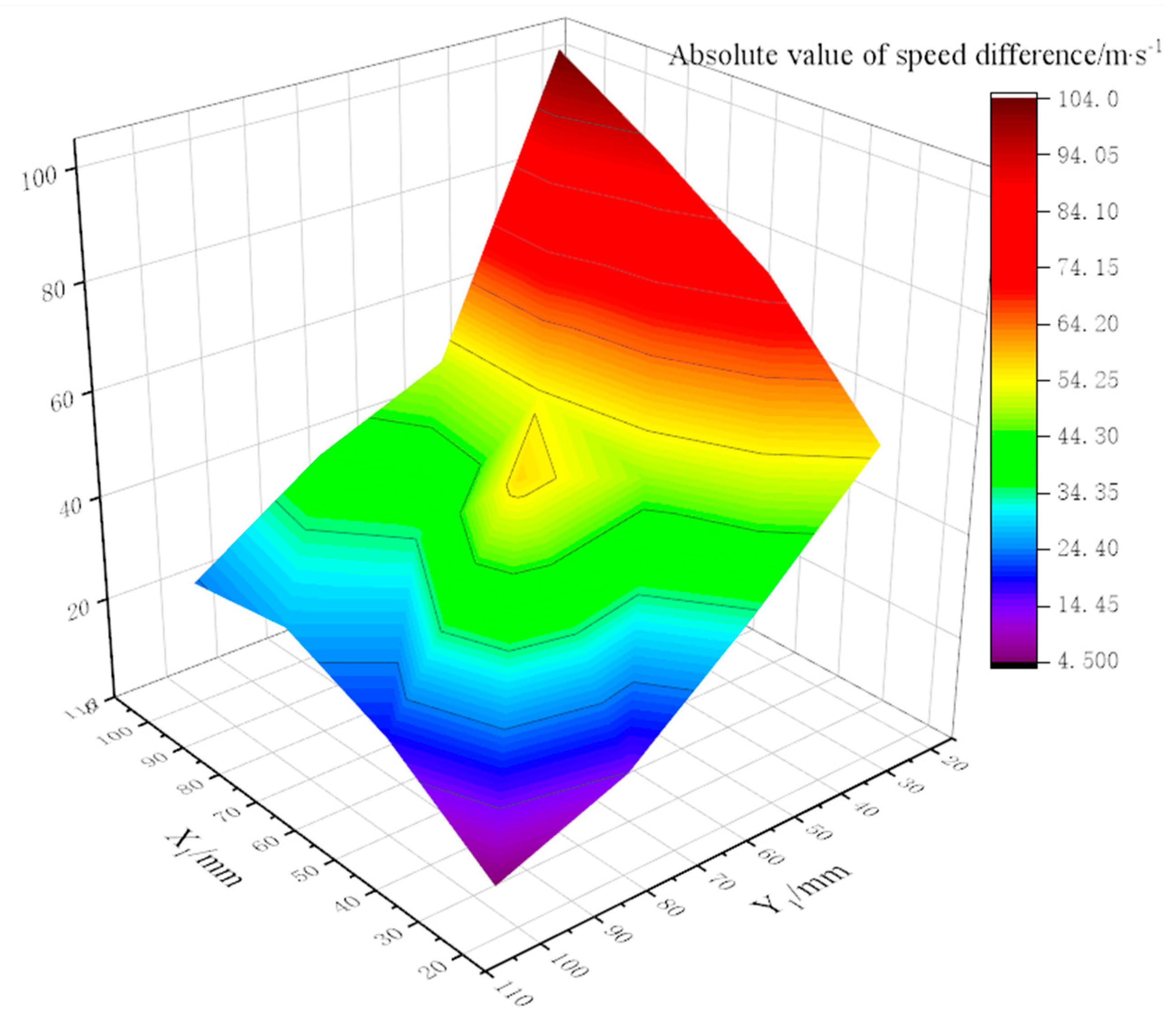 Applsci 13 11567 g011