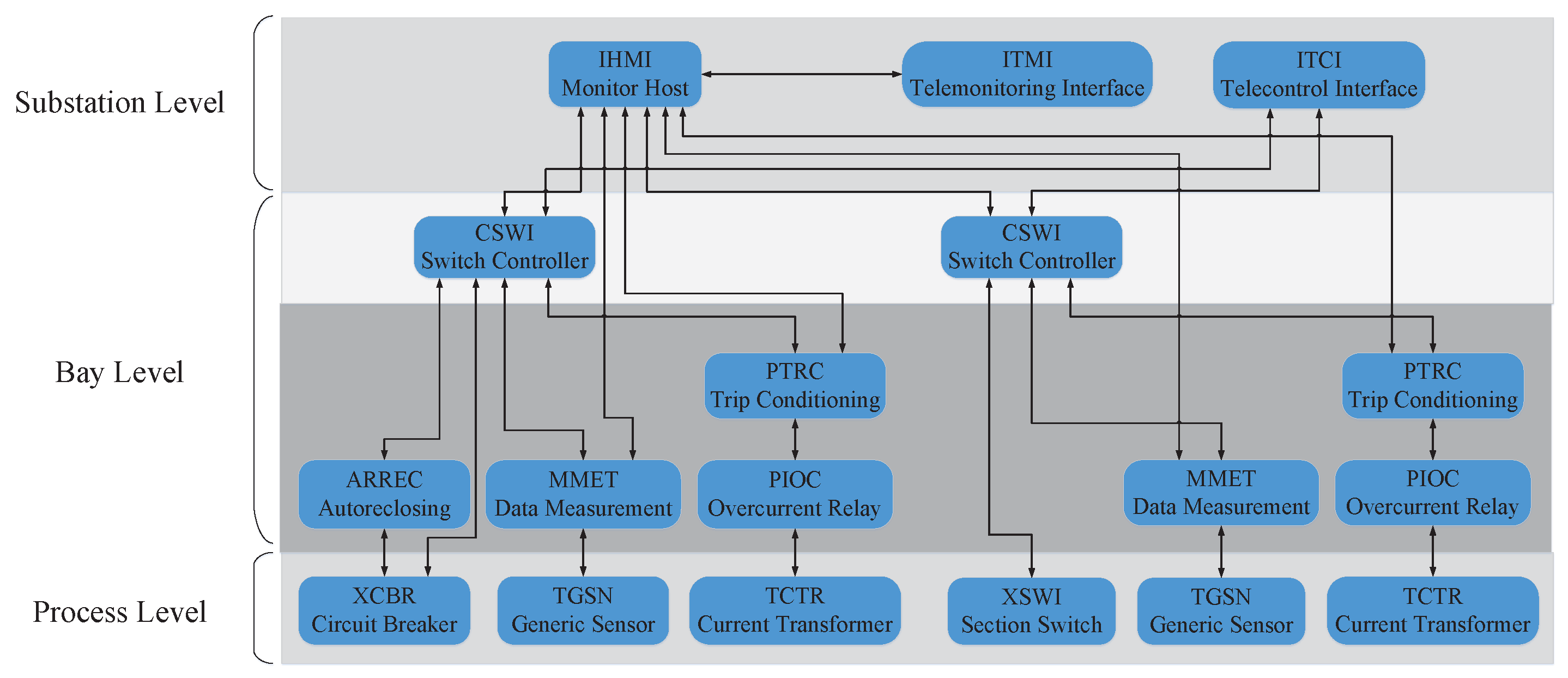 Applsci 13 11569 g003