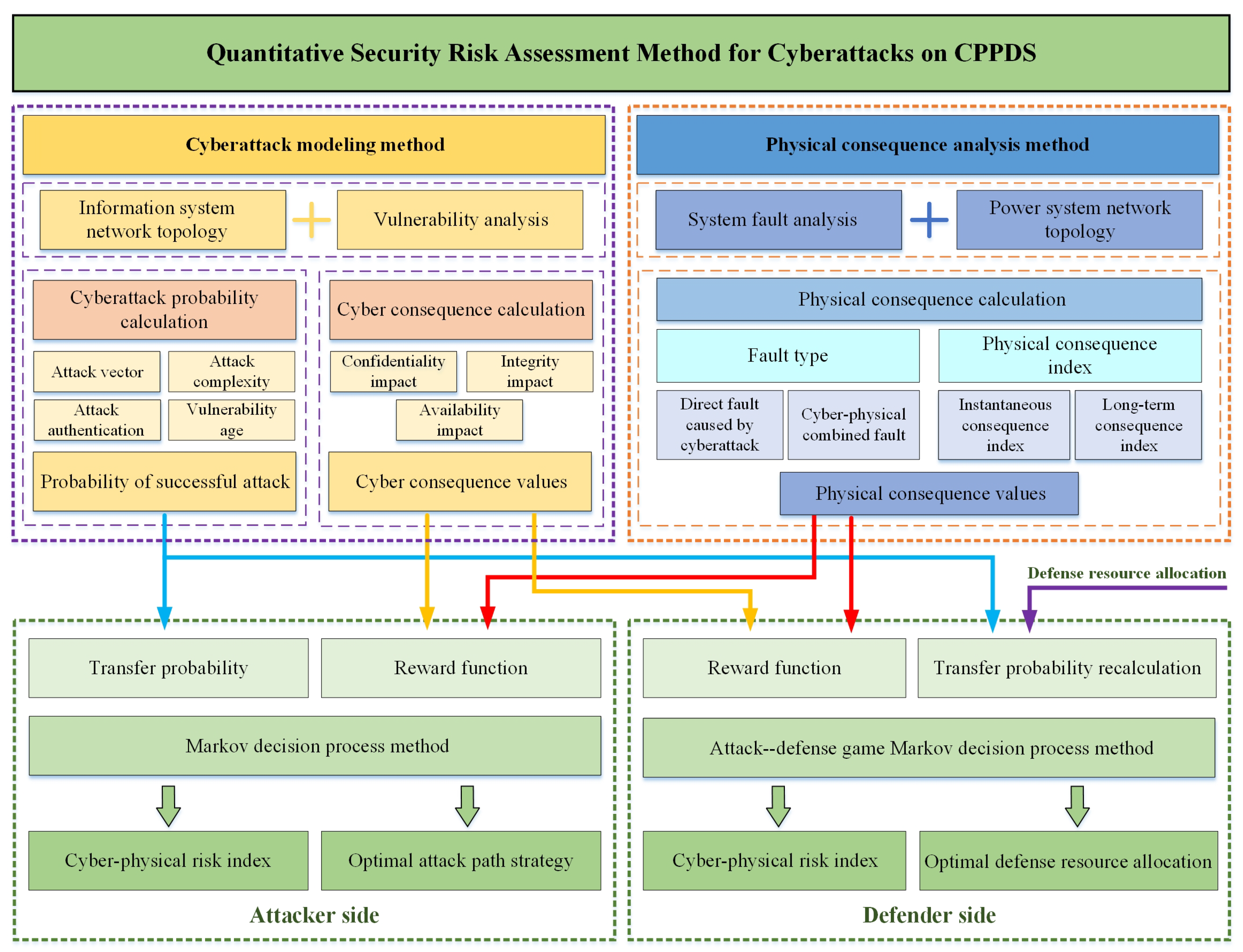 Applsci 13 11569 g006