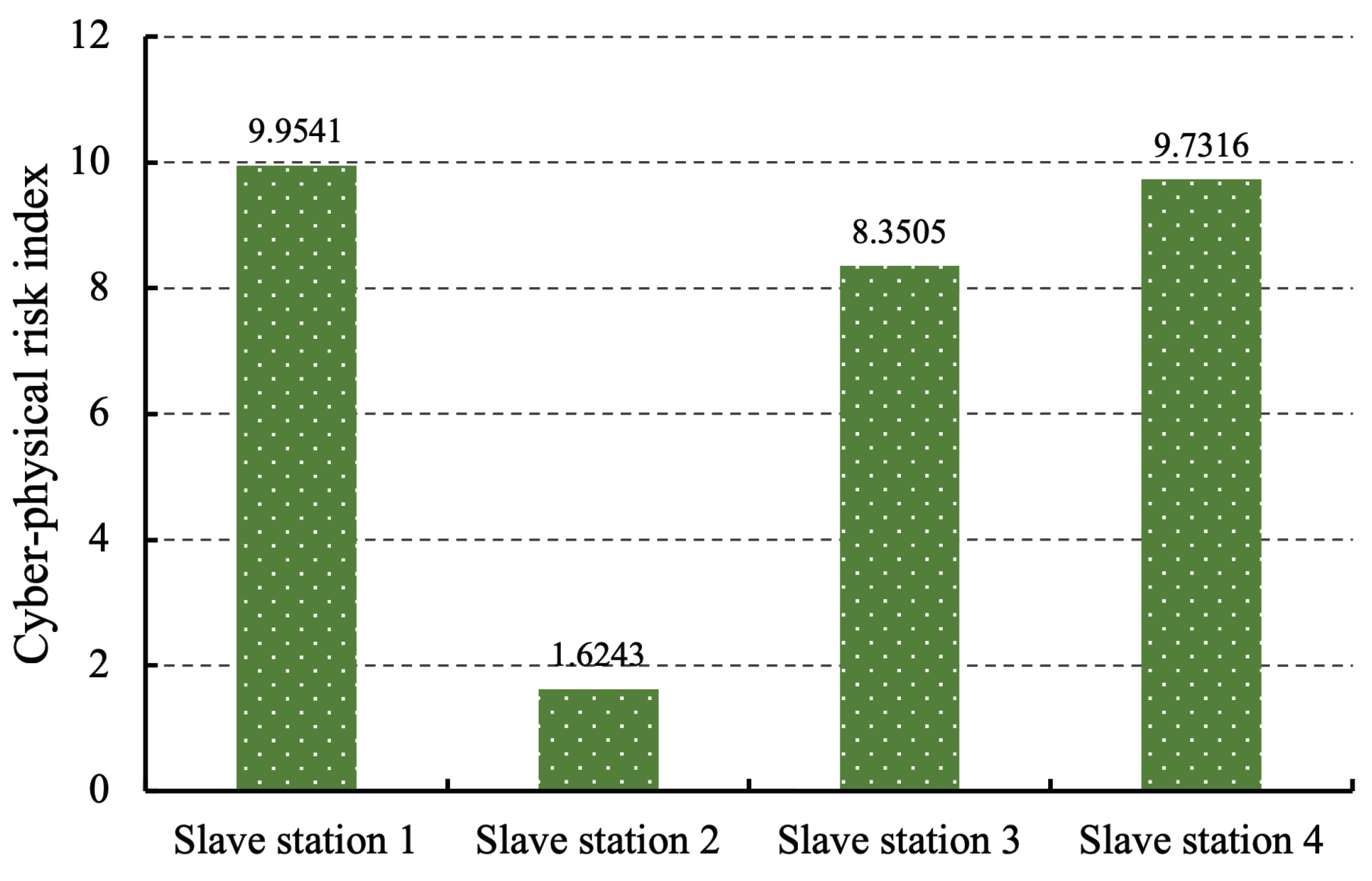 Applsci 13 11569 g009
