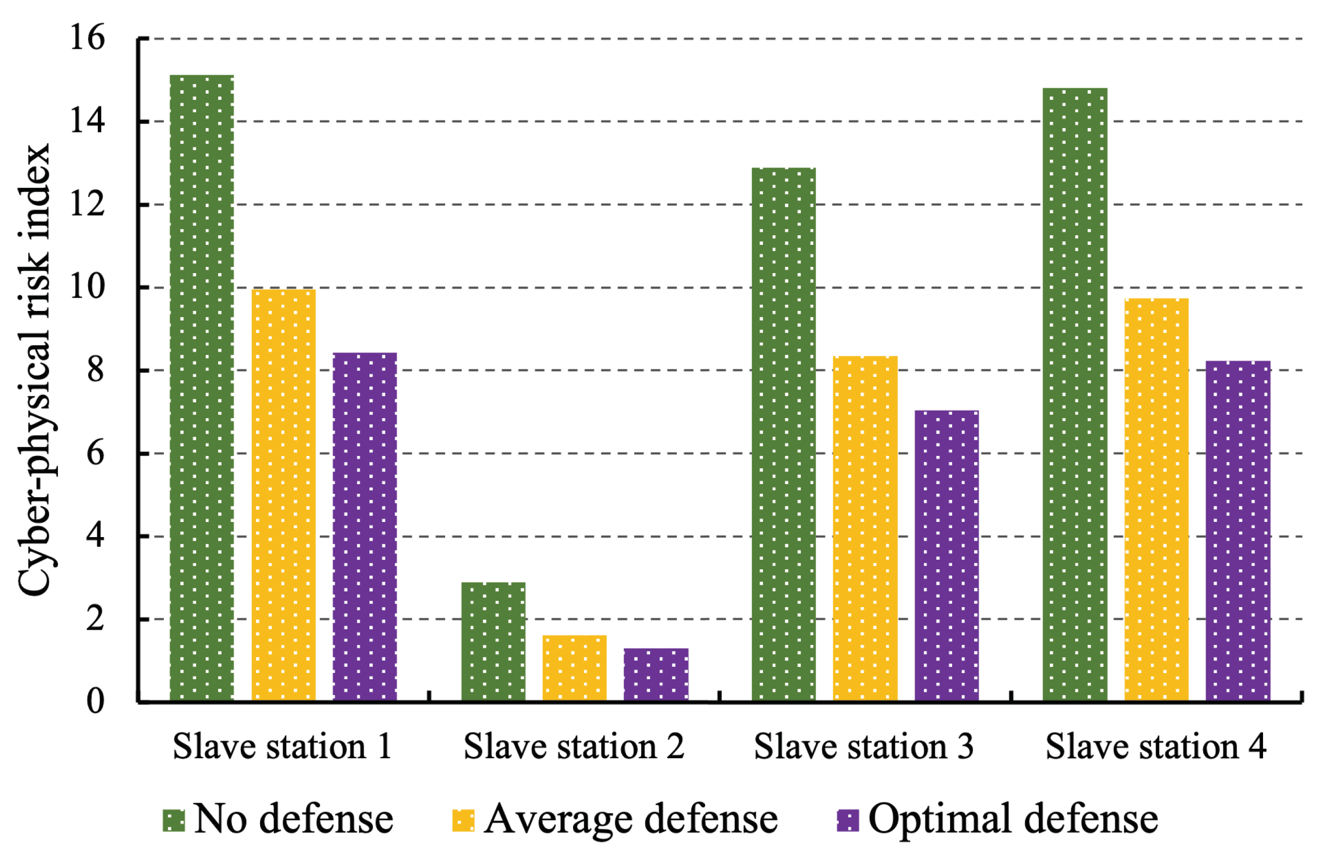 Applsci 13 11569 g011