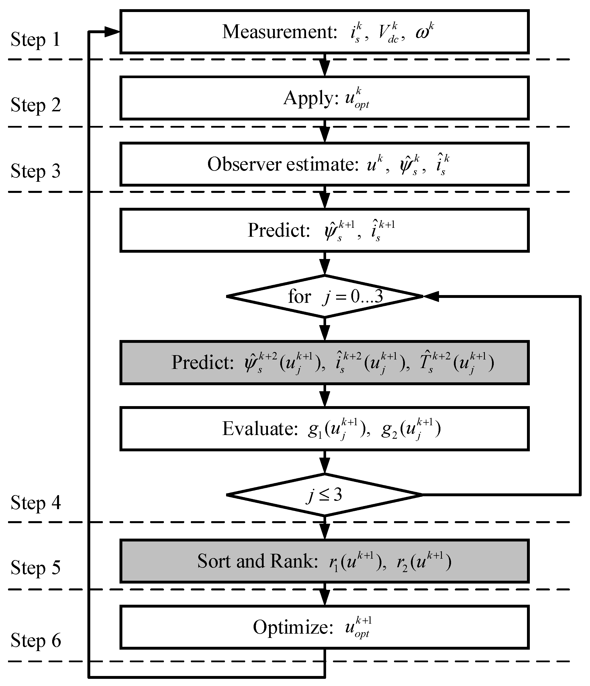 Applsci 13 11572 g006