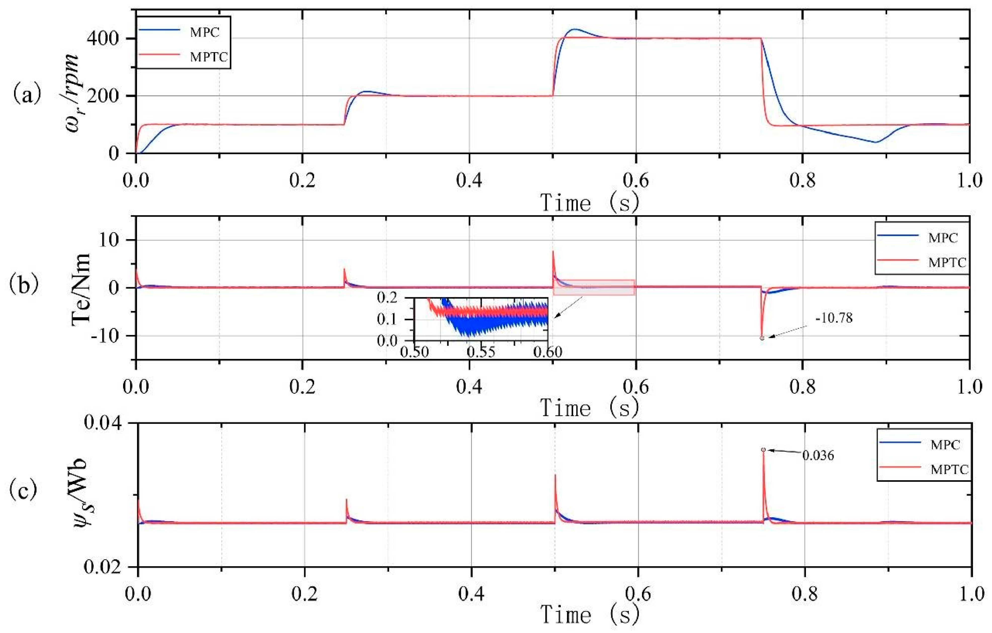 Applsci 13 11572 g013