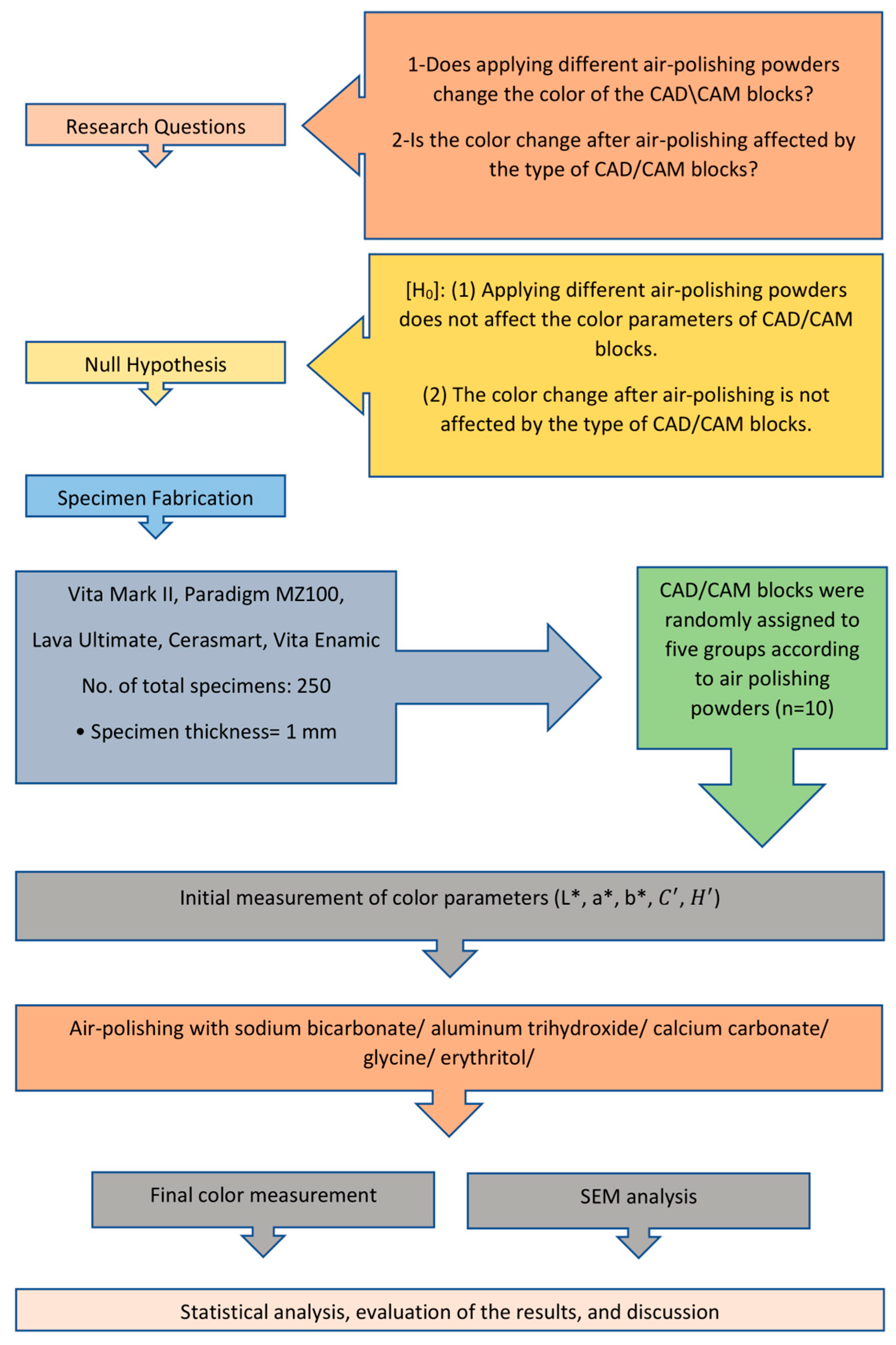 Converting Colors - CIELab - 0.06, 0.26, 0.09