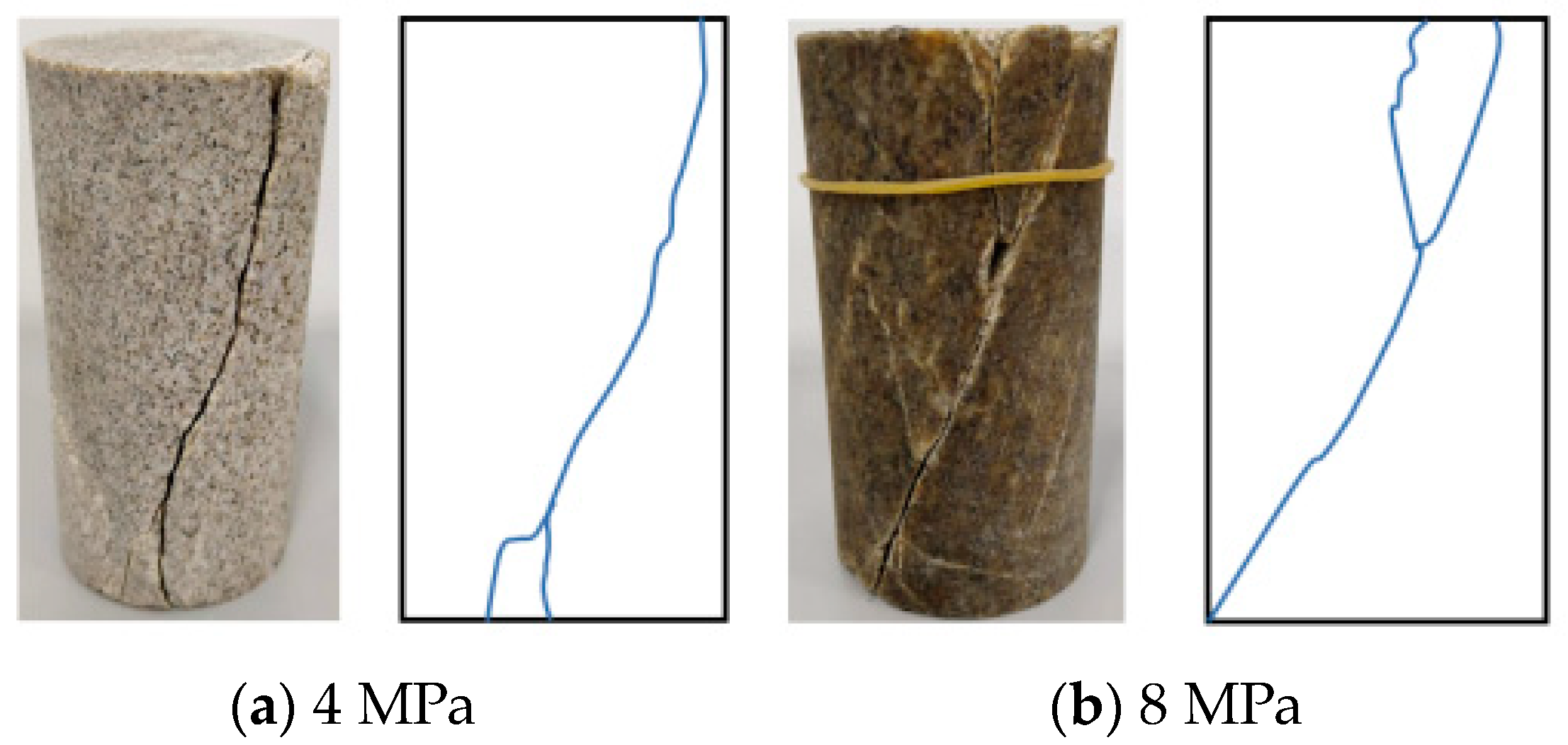 Experimental Study on Permeability Evolution of Sandstone Experimental Study on Permeability Evolution of Sandstone