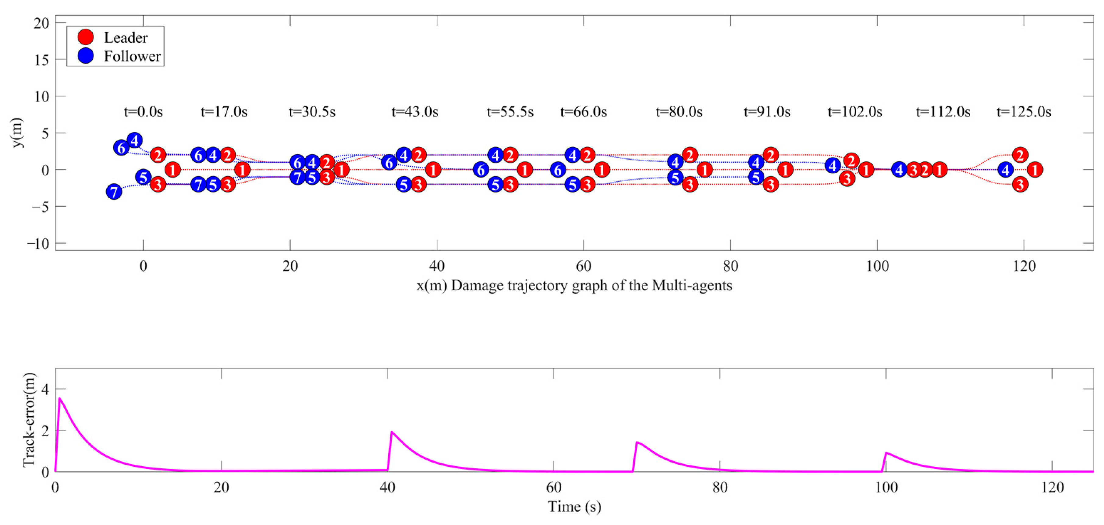 Applsci 13 11581 g007