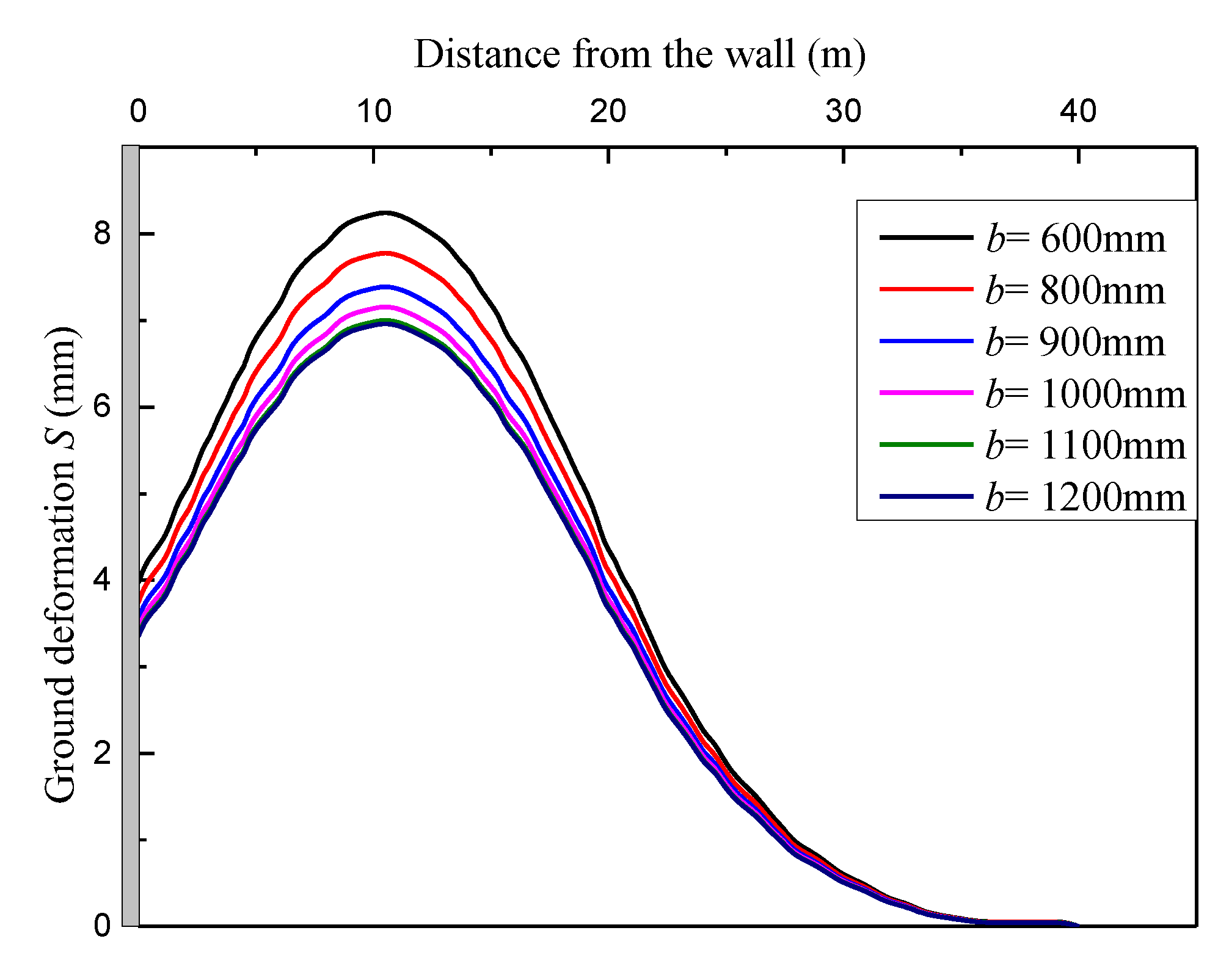 Applsci 13 11588 g015