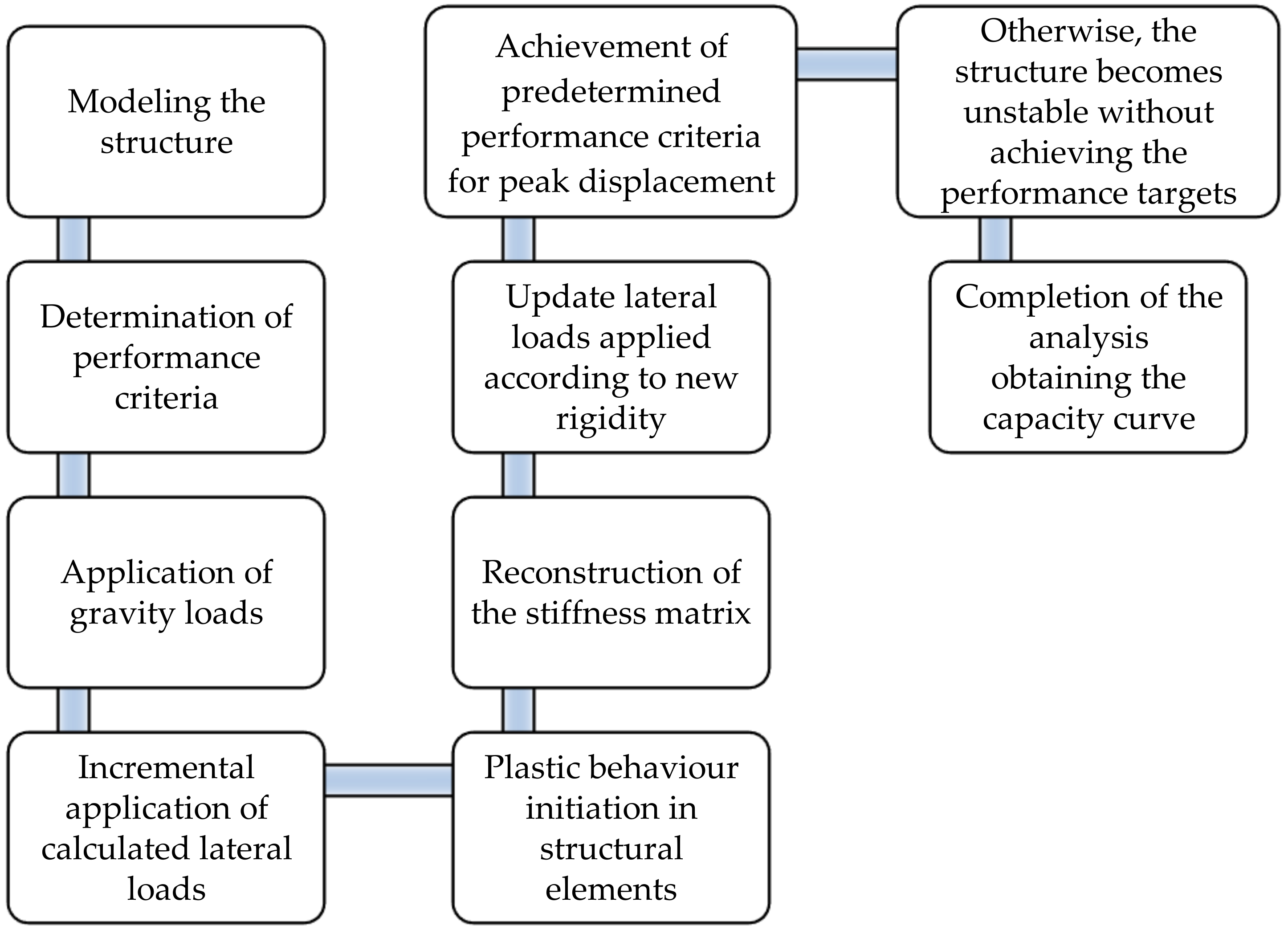 Applsci 13 11590 g005