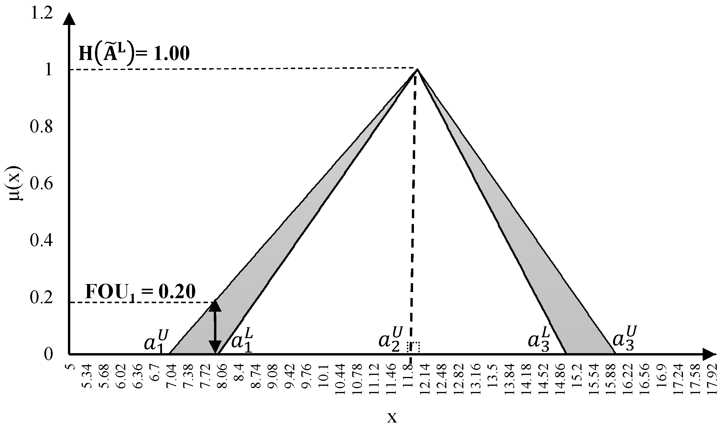 Applsci 13 11594 g003