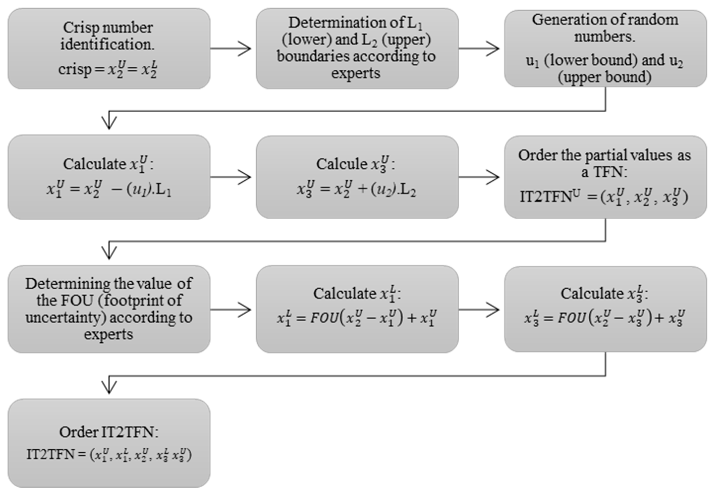 Applsci 13 11594 g004