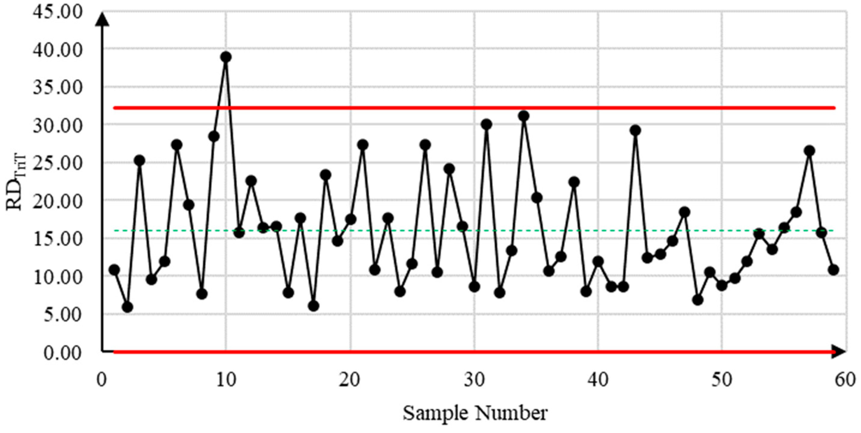 Applsci 13 11594 g007