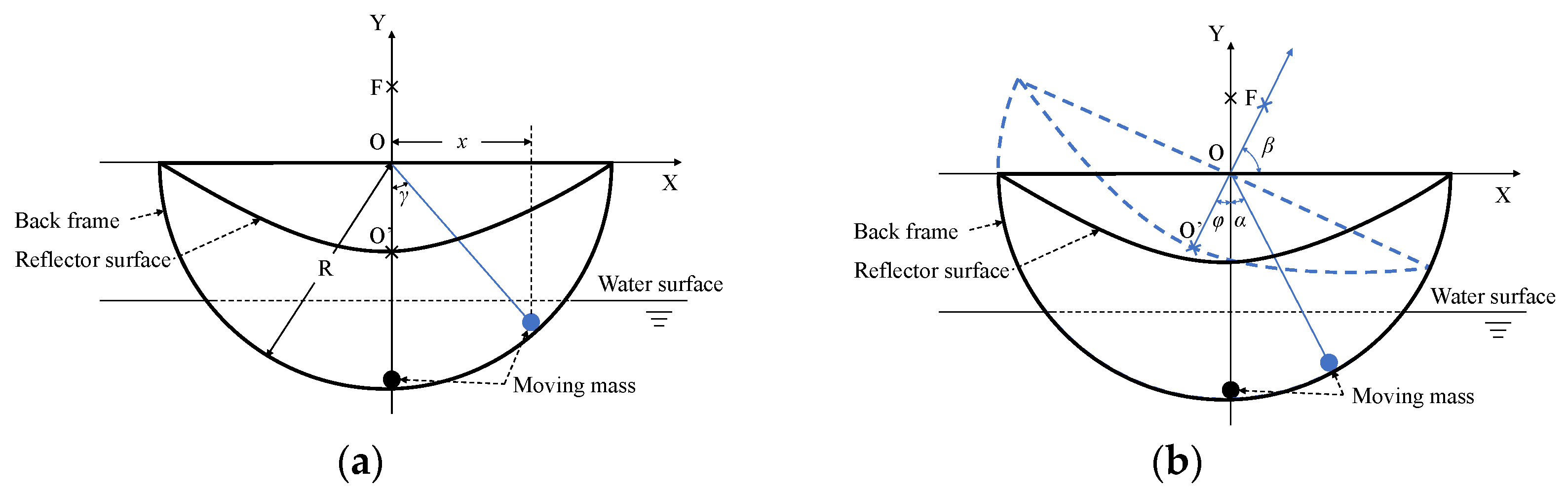 Applied Sciences Free FullText Parametric Design and Shape Sensing