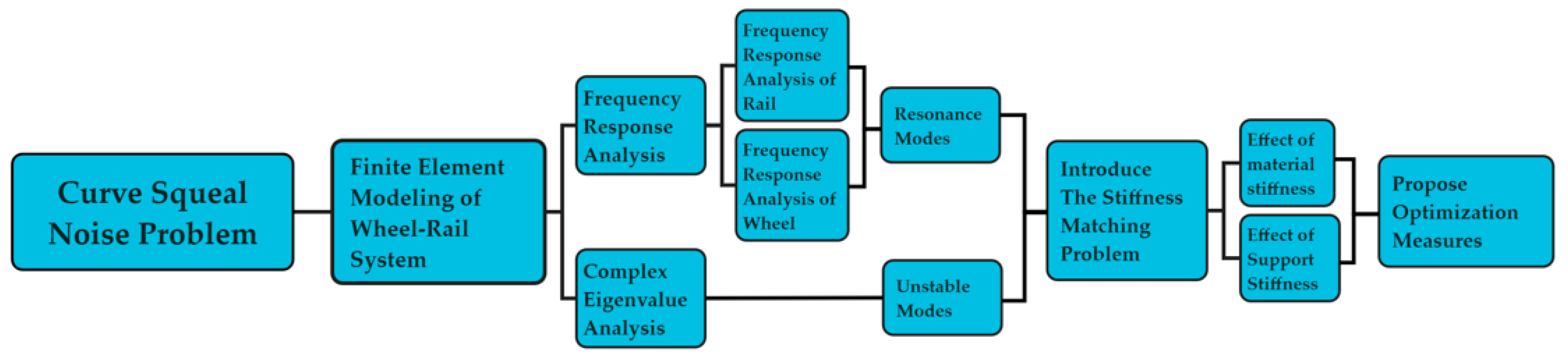 Applsci 13 11615 g001