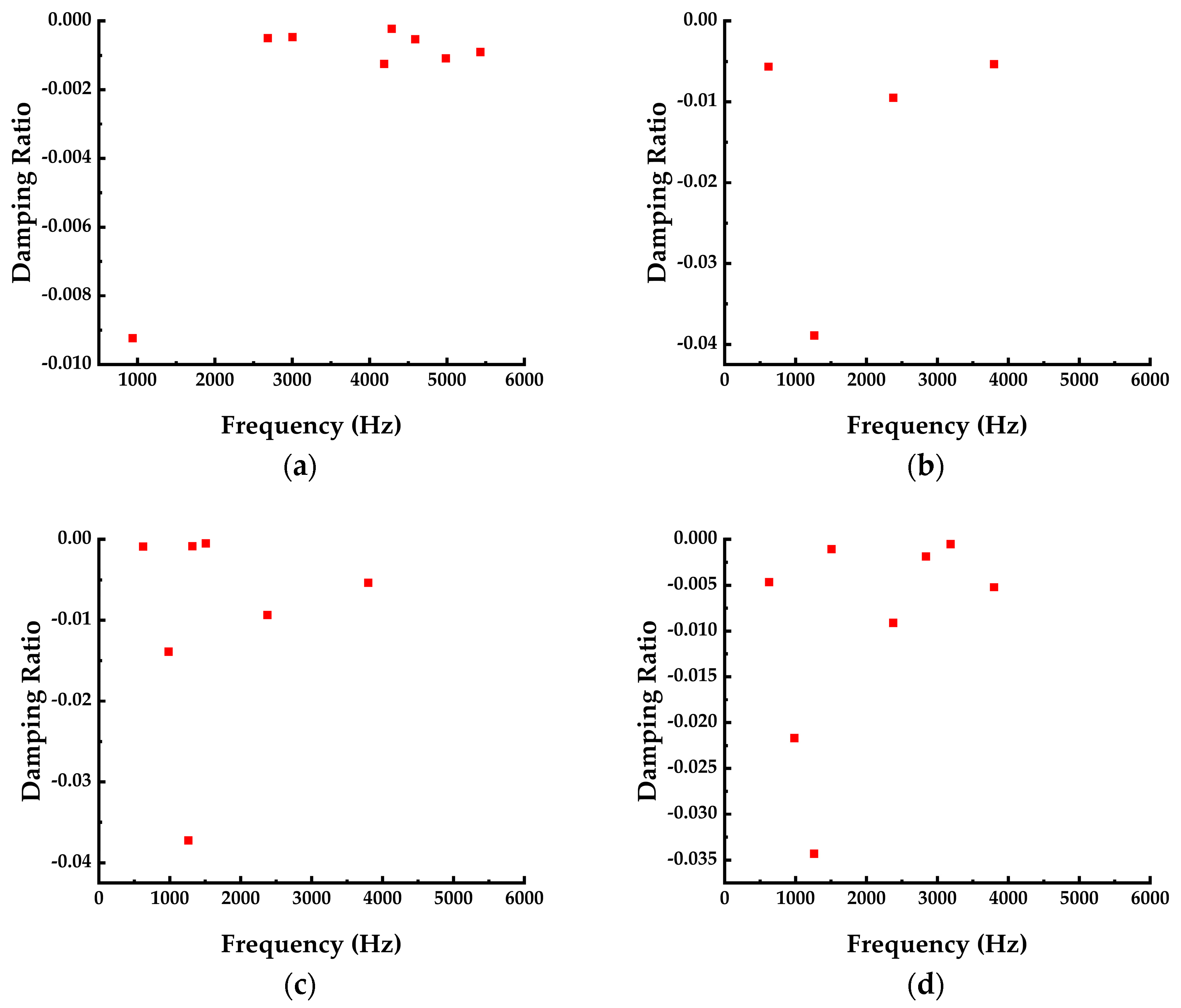 Applsci 13 11615 g012