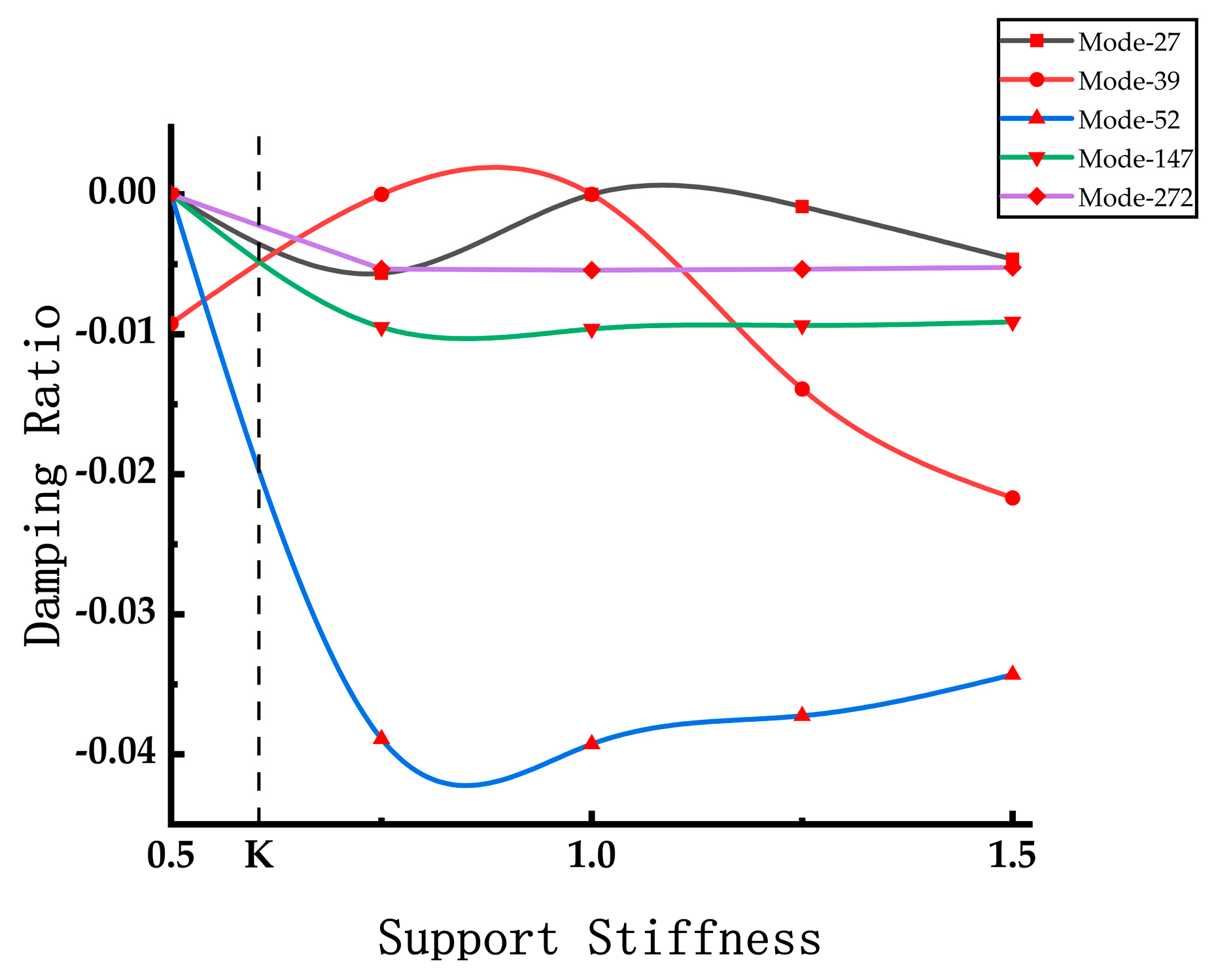 Applied Sciences Free FullText The Numerical Study for the Effect