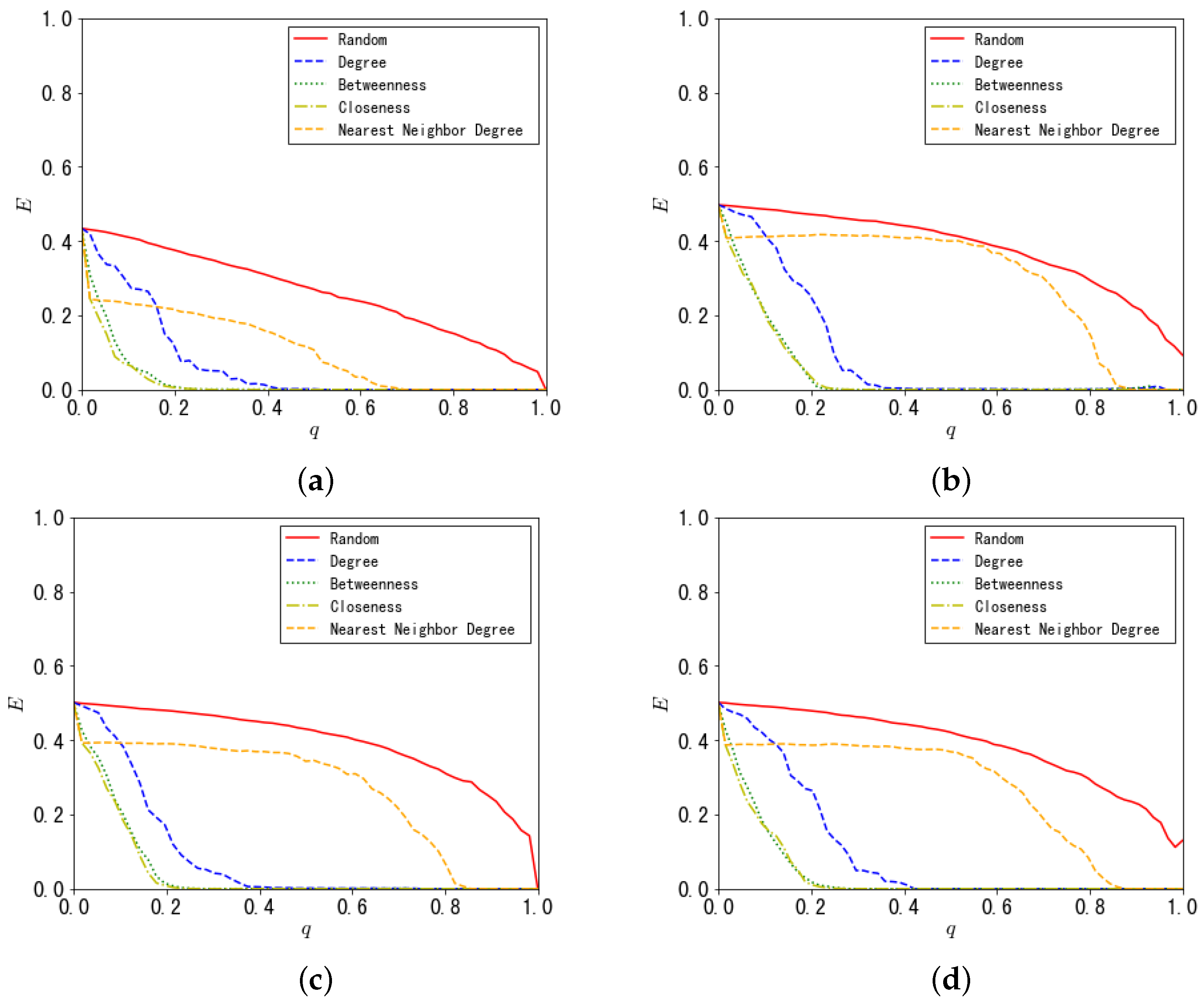 Applsci 13 11627 g013