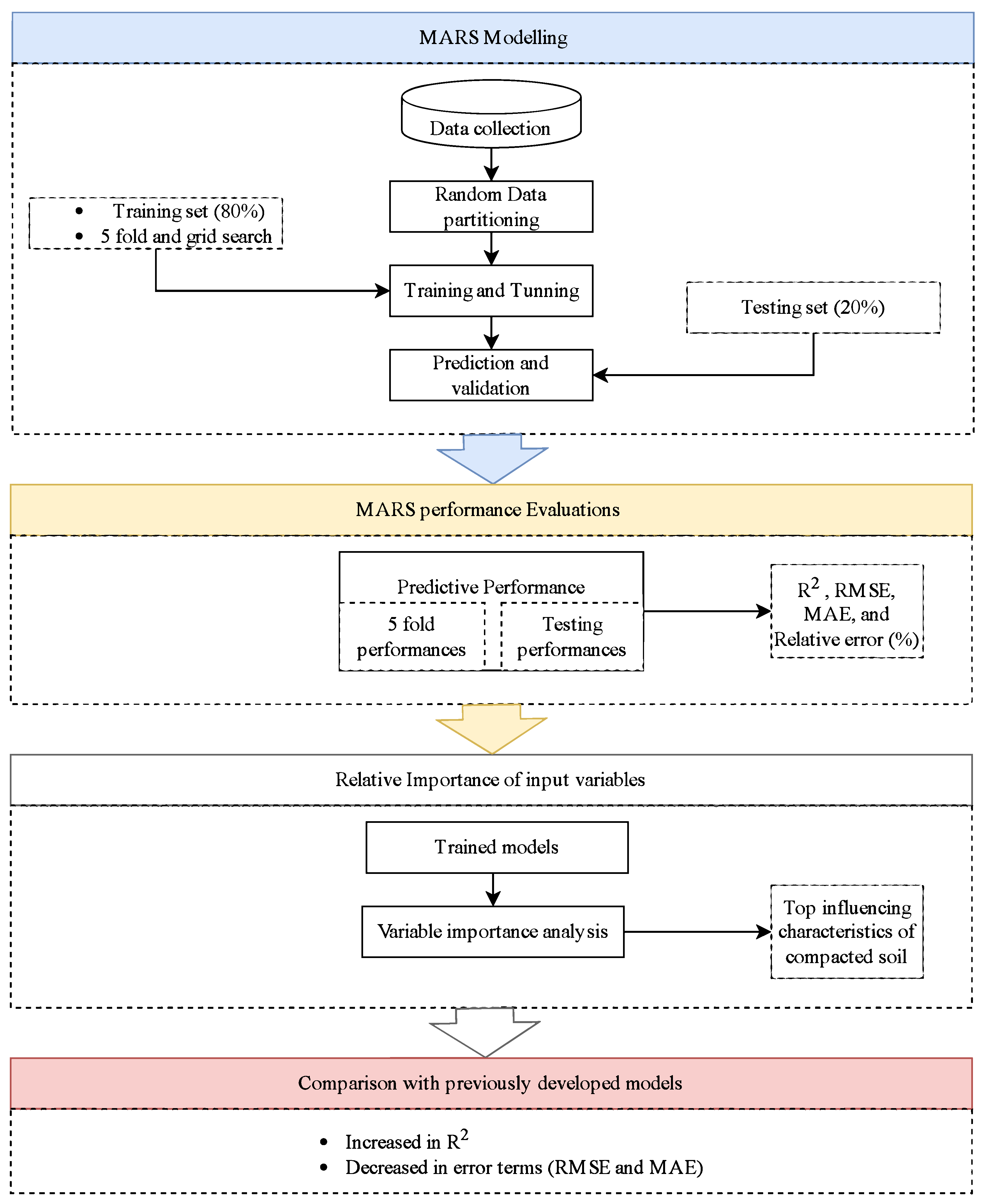 Applsci 13 11634 g001