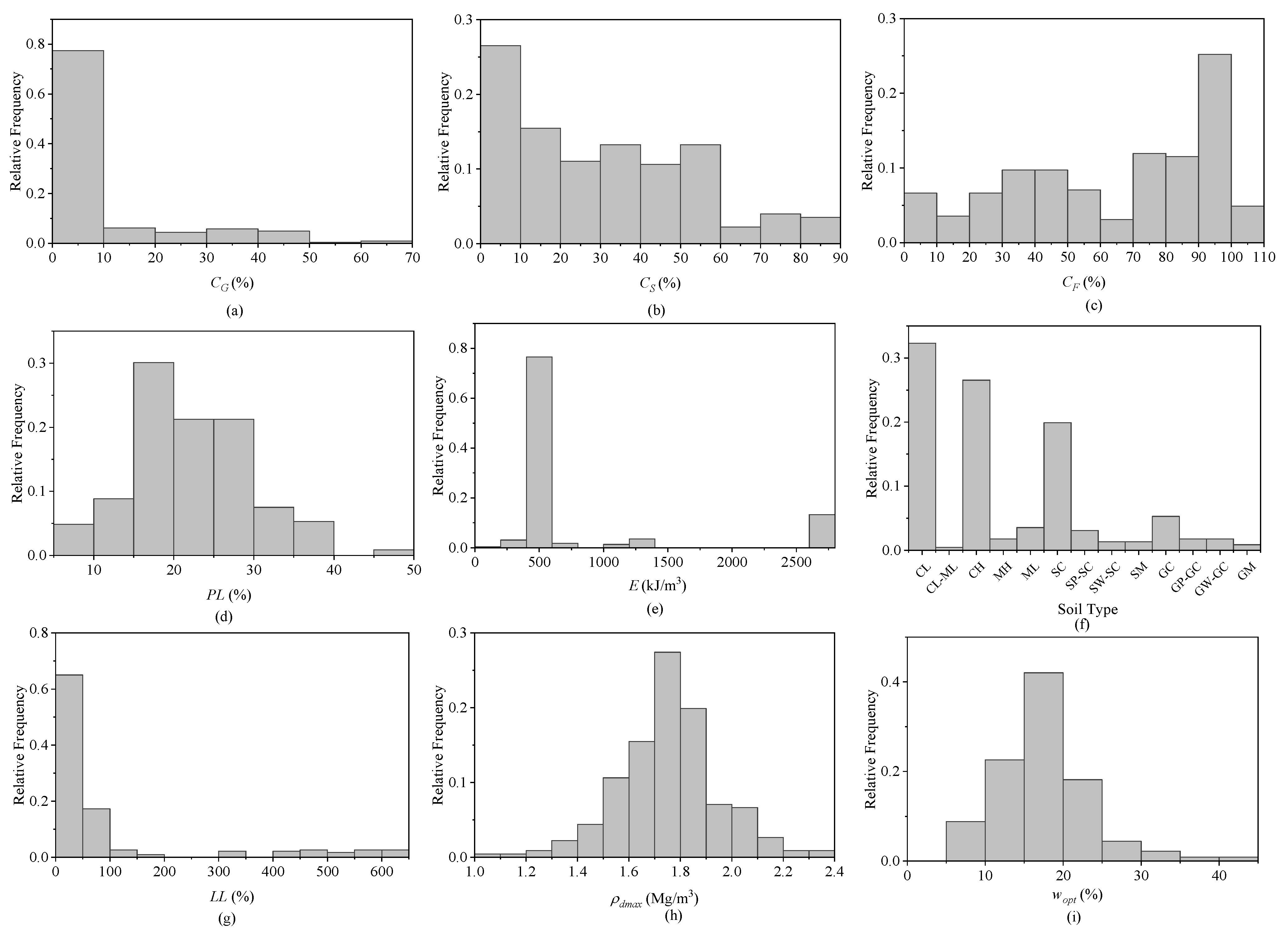 Applsci 13 11634 g004