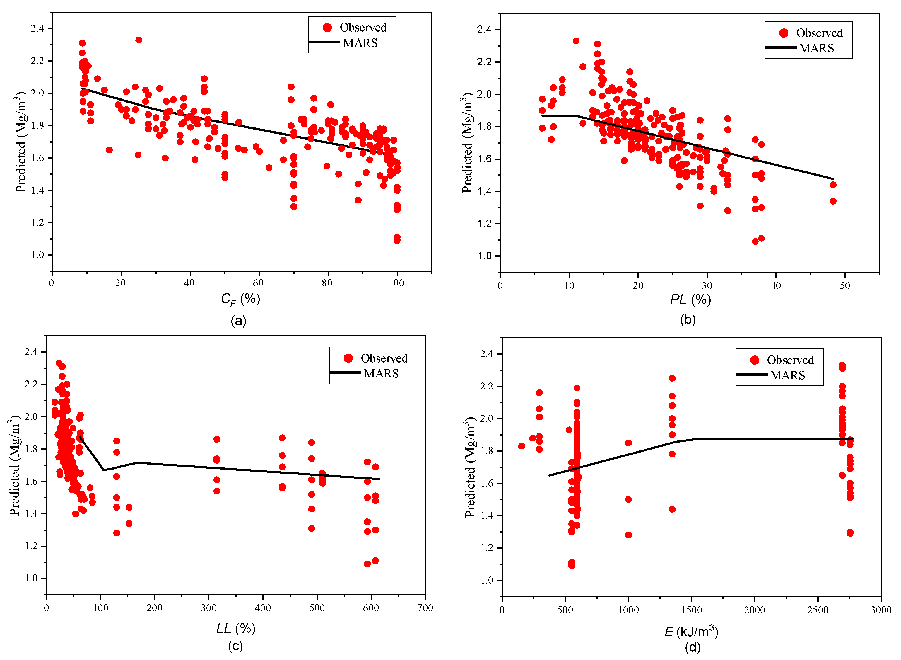 Applsci 13 11634 g011