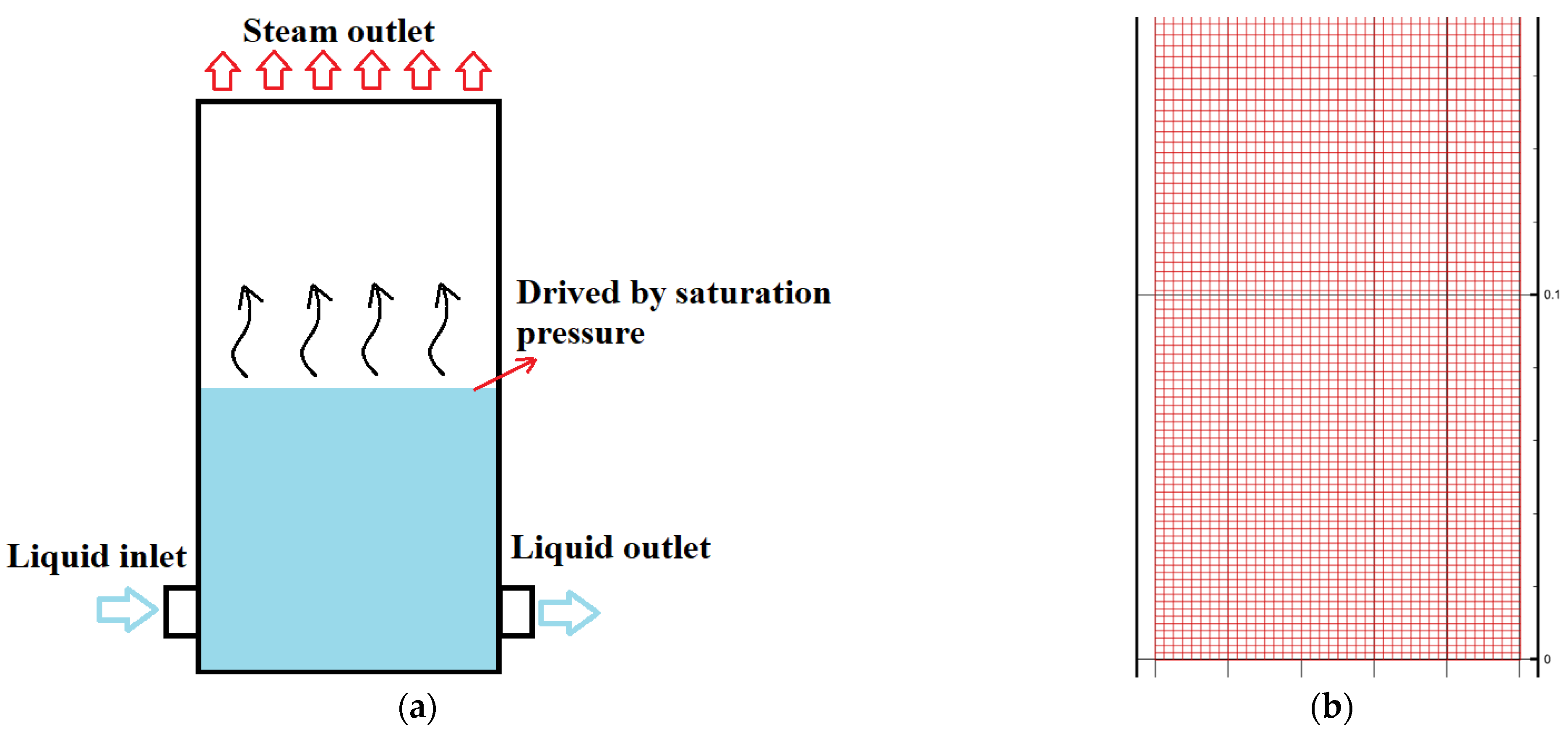 Applied Sciences Free FullText Construction of a Numerical Model