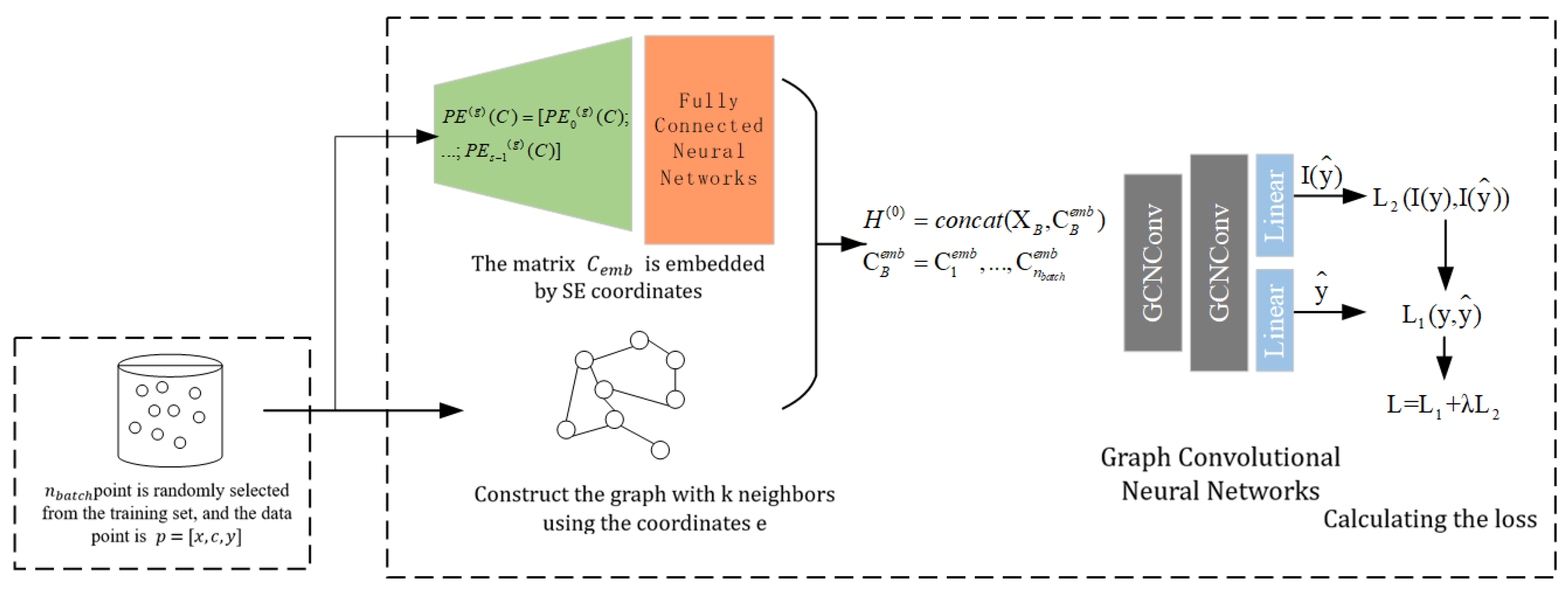 Applsci 13 11647 g004