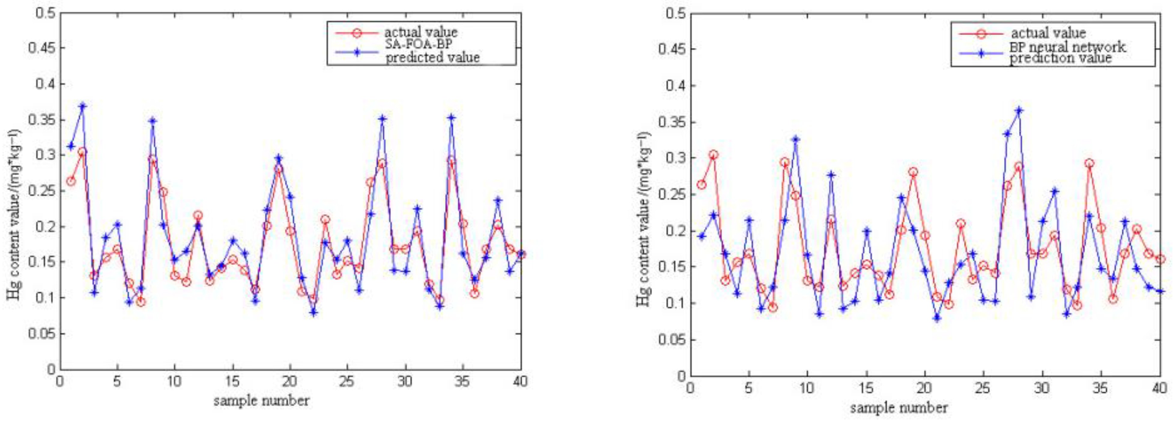 Applsci 13 11647 g005