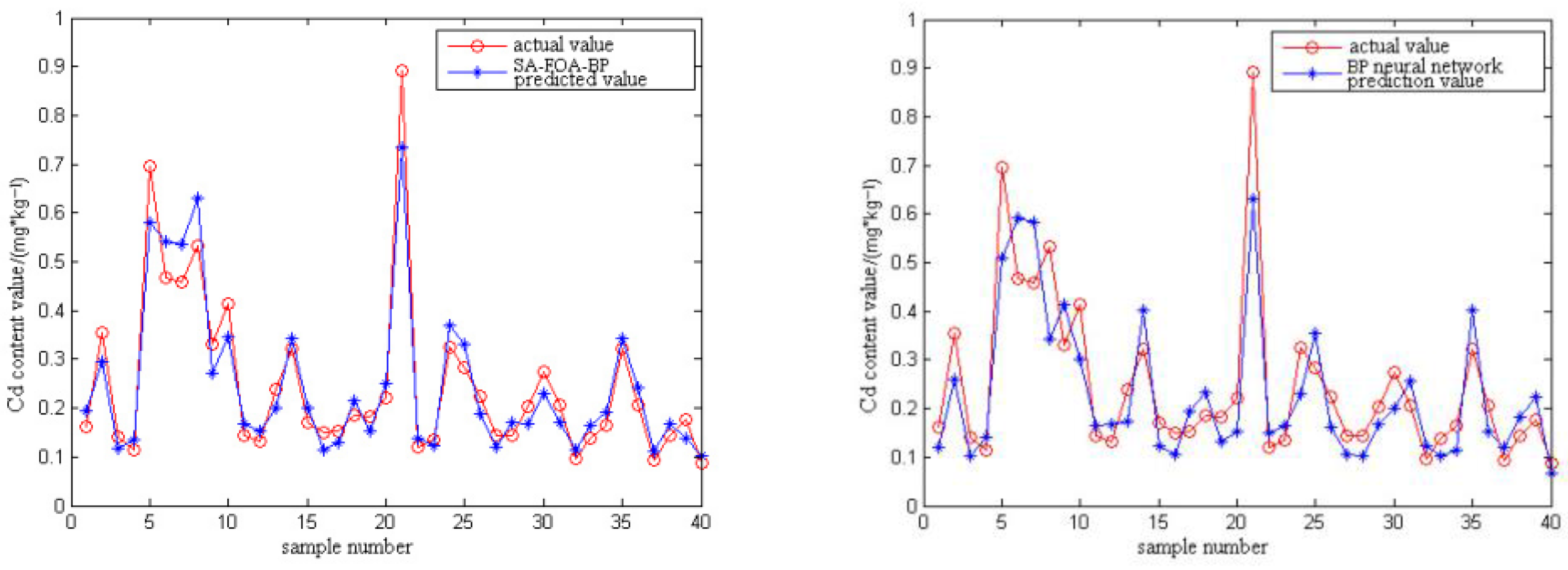 Applsci 13 11647 g007