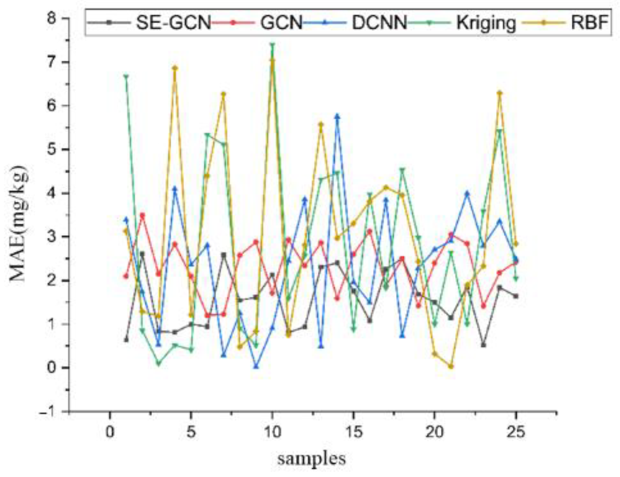 Applsci 13 11647 g012