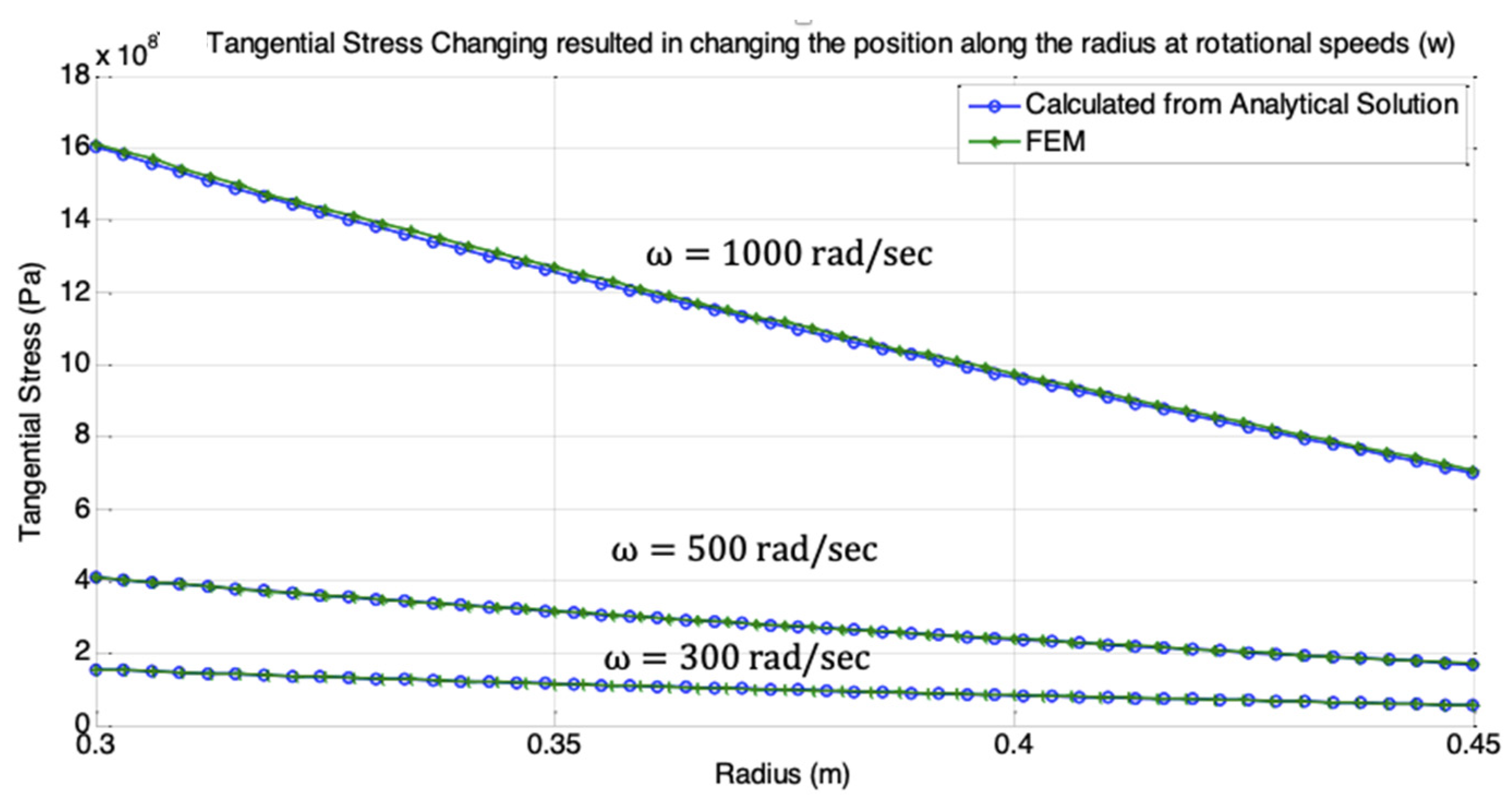 Applsci 13 11652 g006