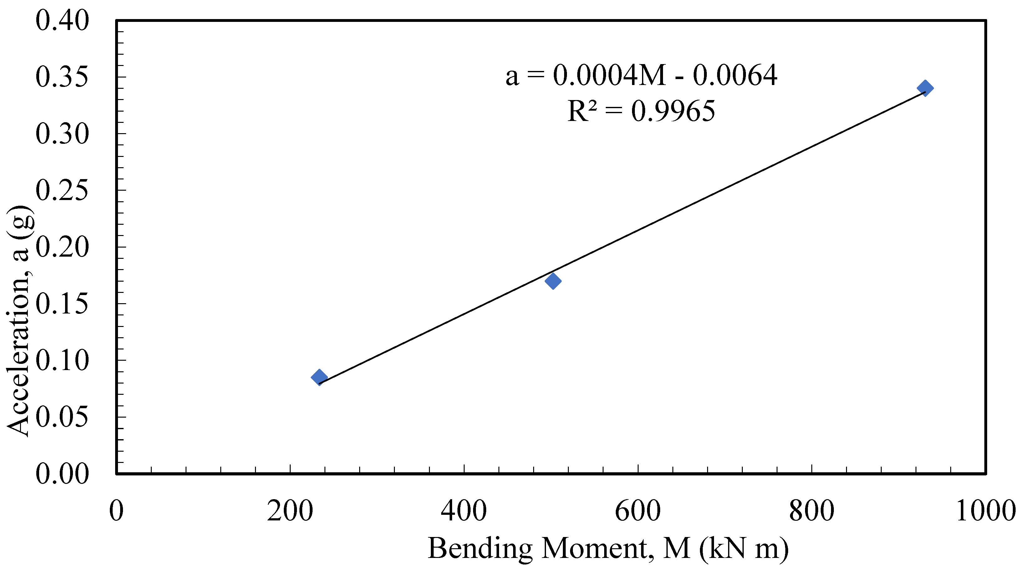 Applsci 13 11653 g017