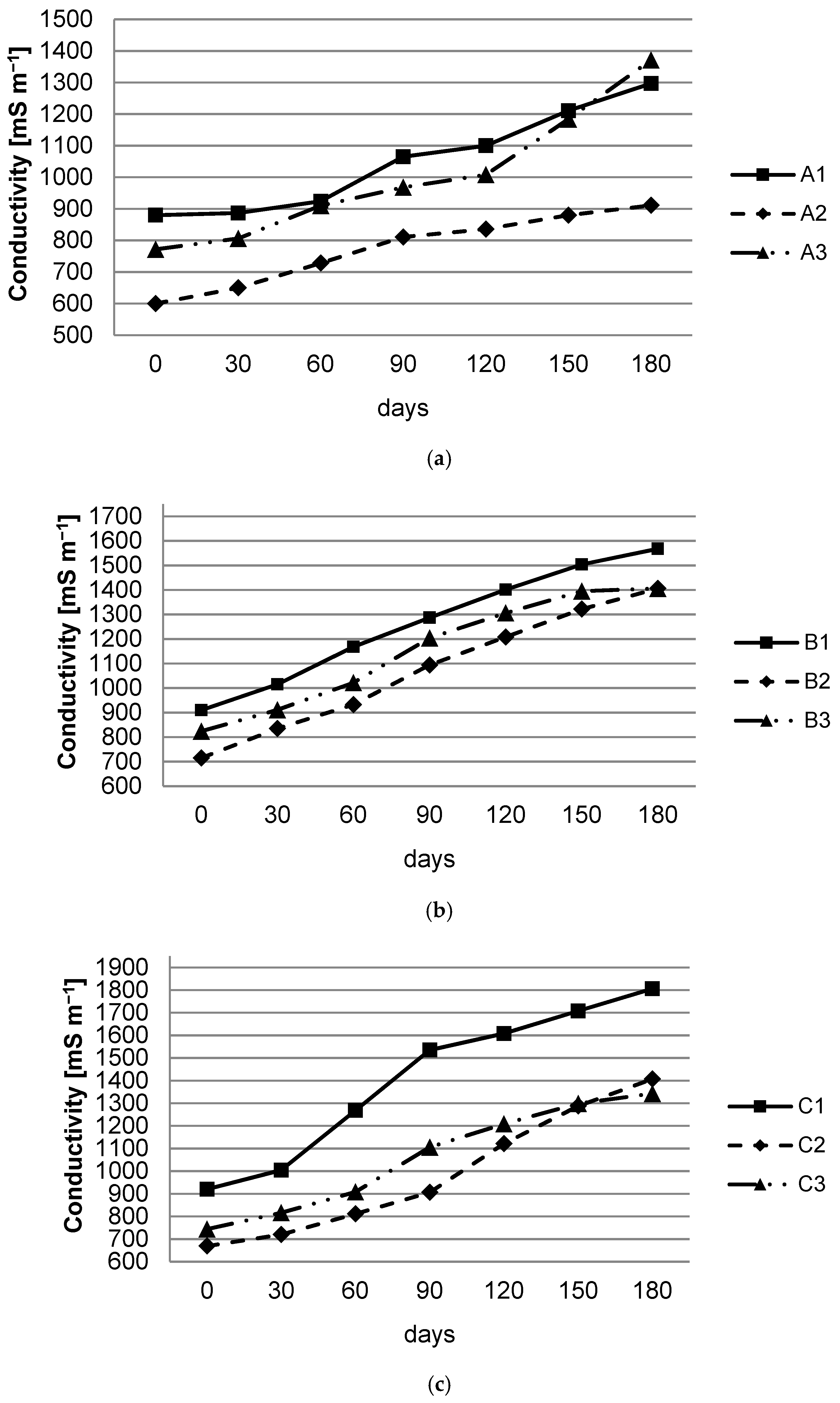 Applsci 13 11658 g003