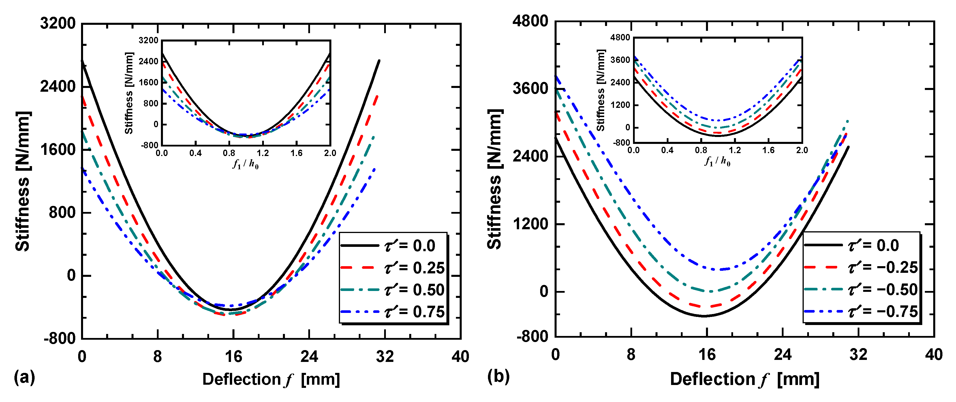 Applsci 13 11663 g008