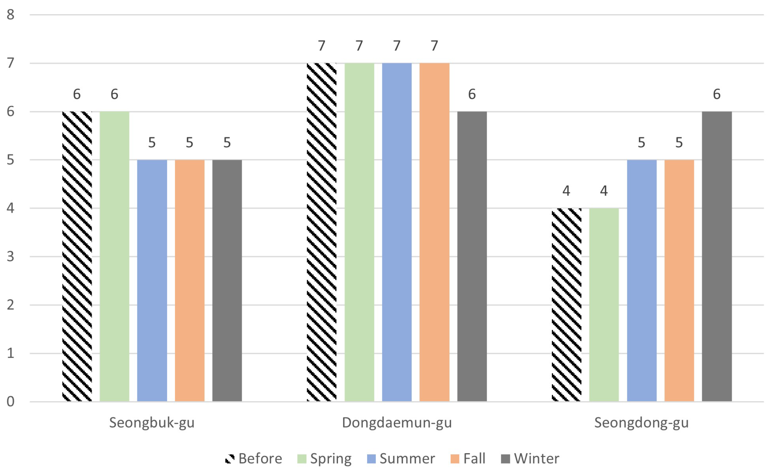 Applsci 13 11671 g002