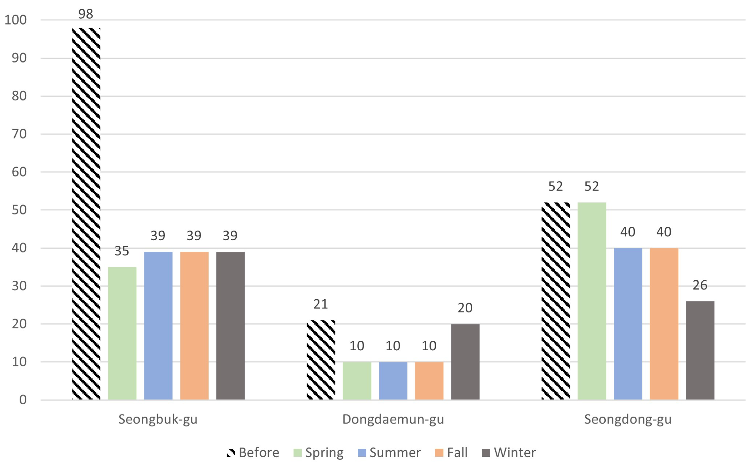 Applsci 13 11671 g003
