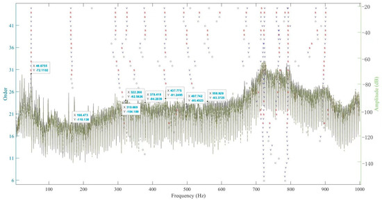 A Modified Model for Identifying the Characteristic Parameters of ...